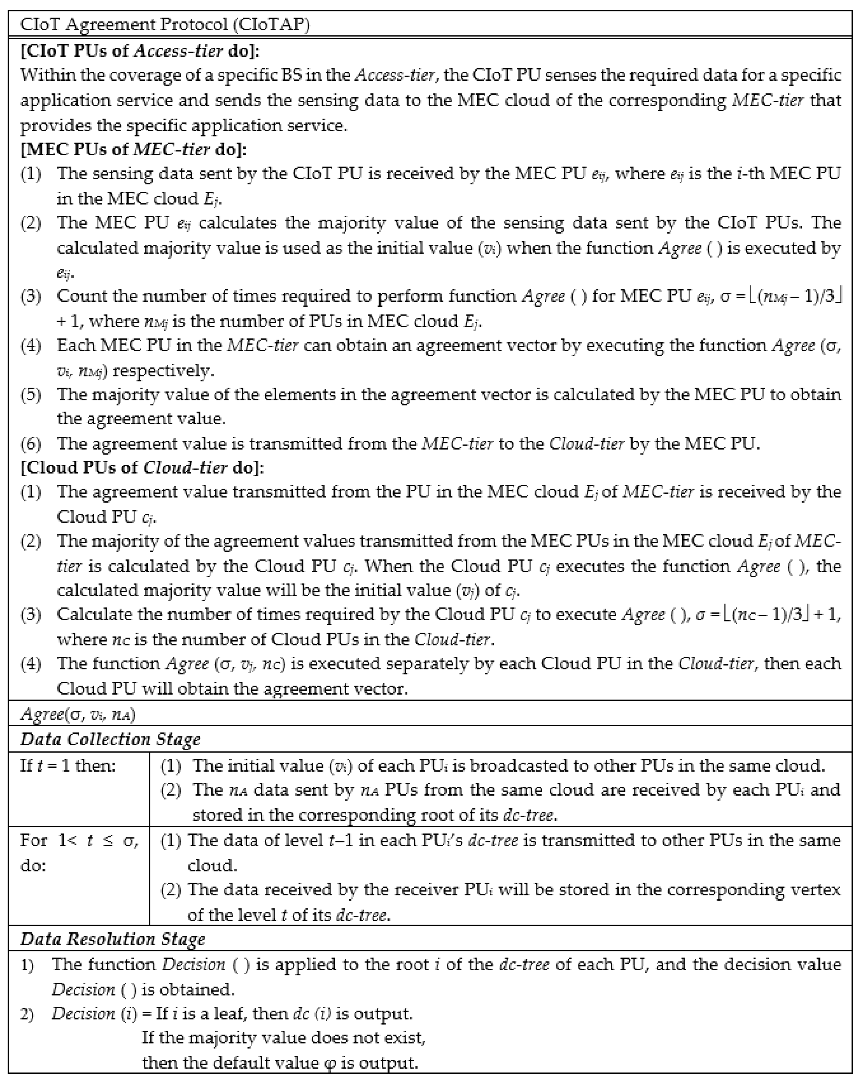 Applsci 10 07699 g006