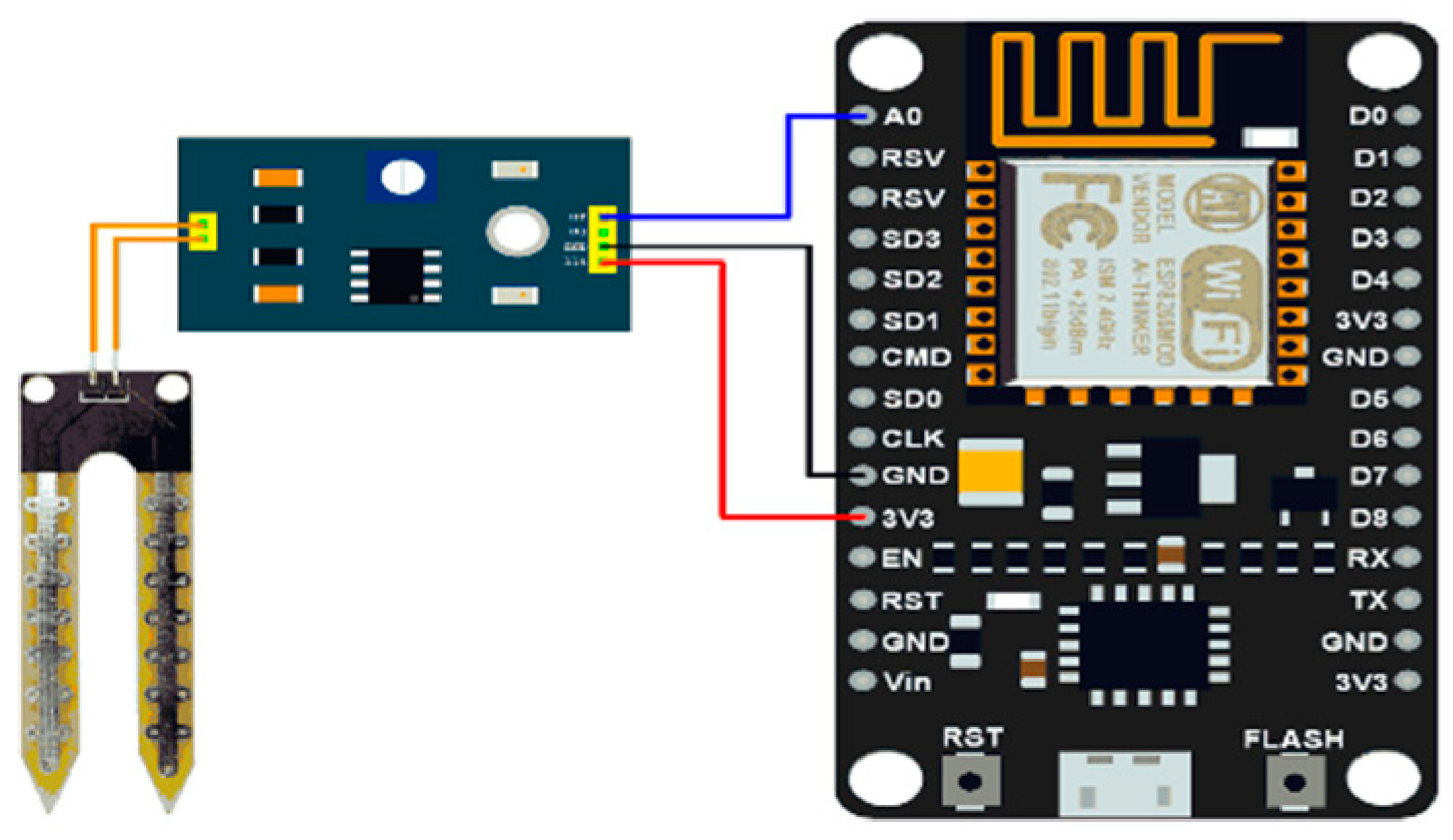 Applsci 10 07702 g002