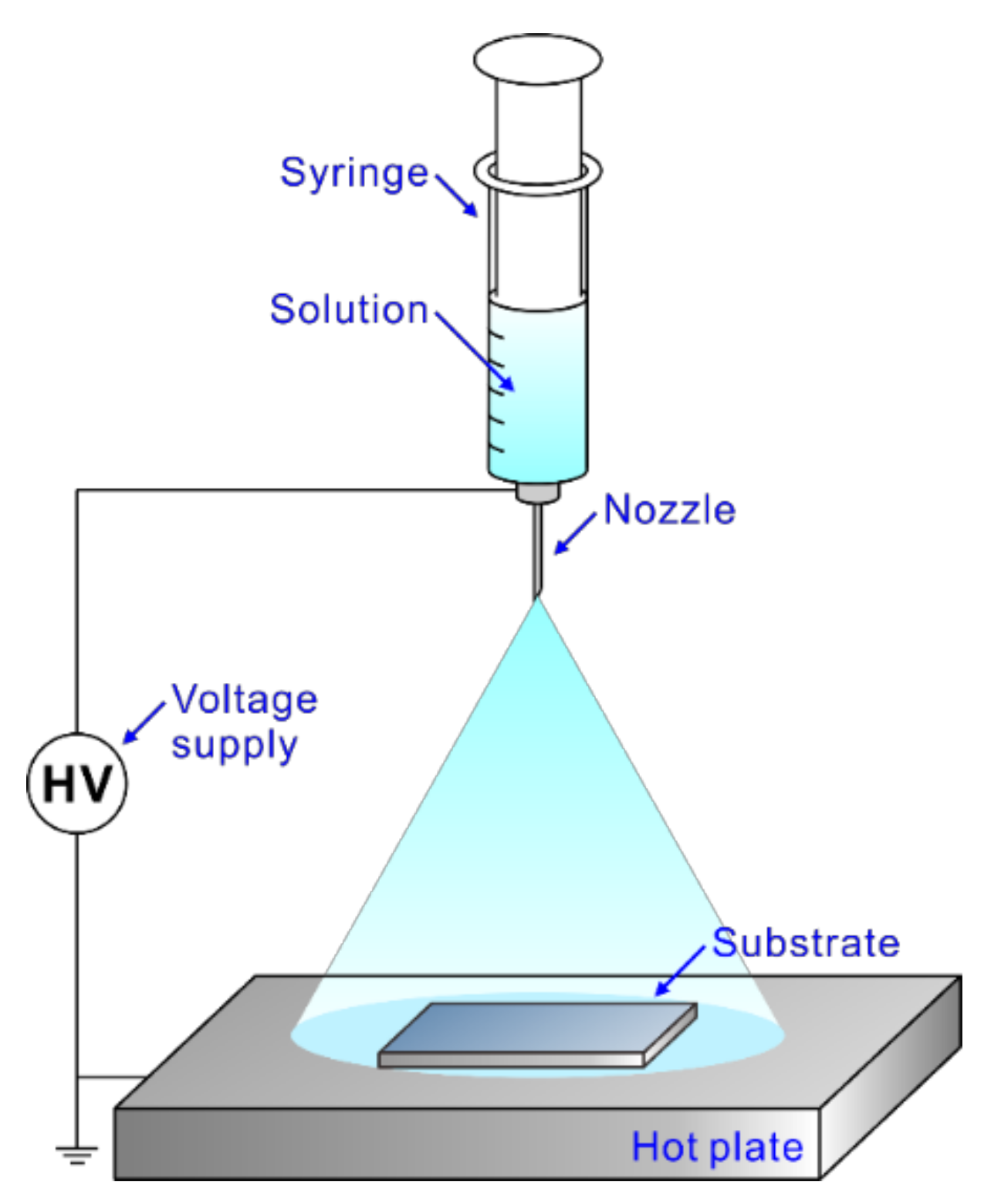 Applsci 10 07703 g001