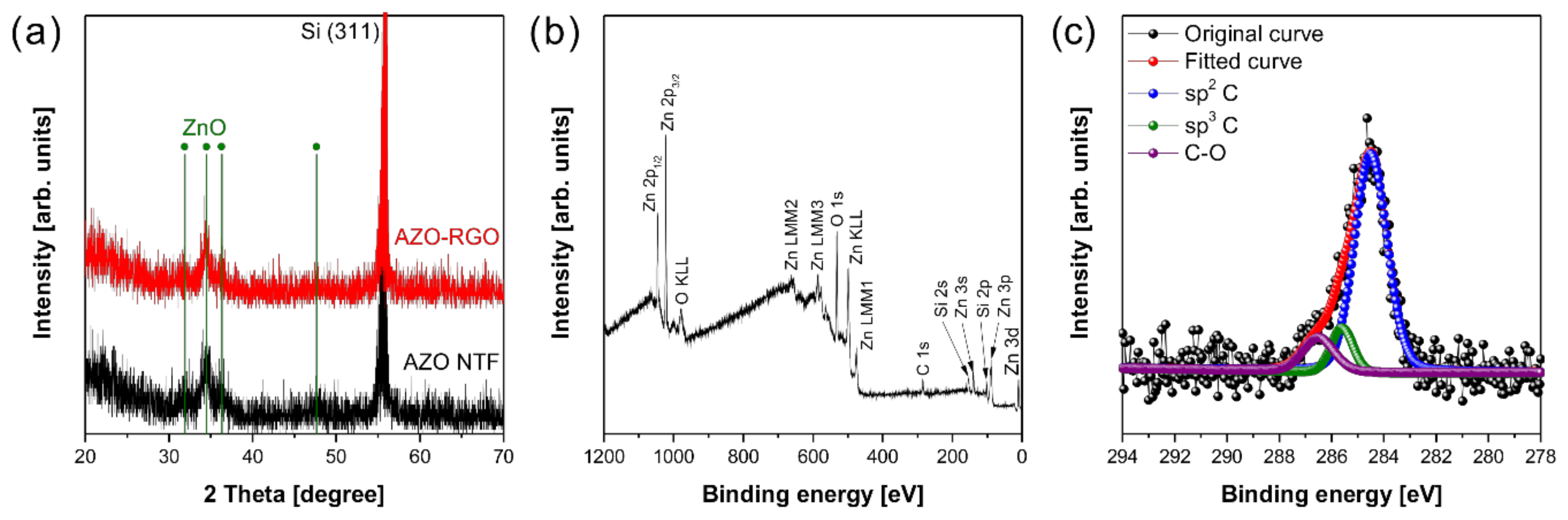 Applsci 10 07703 g002