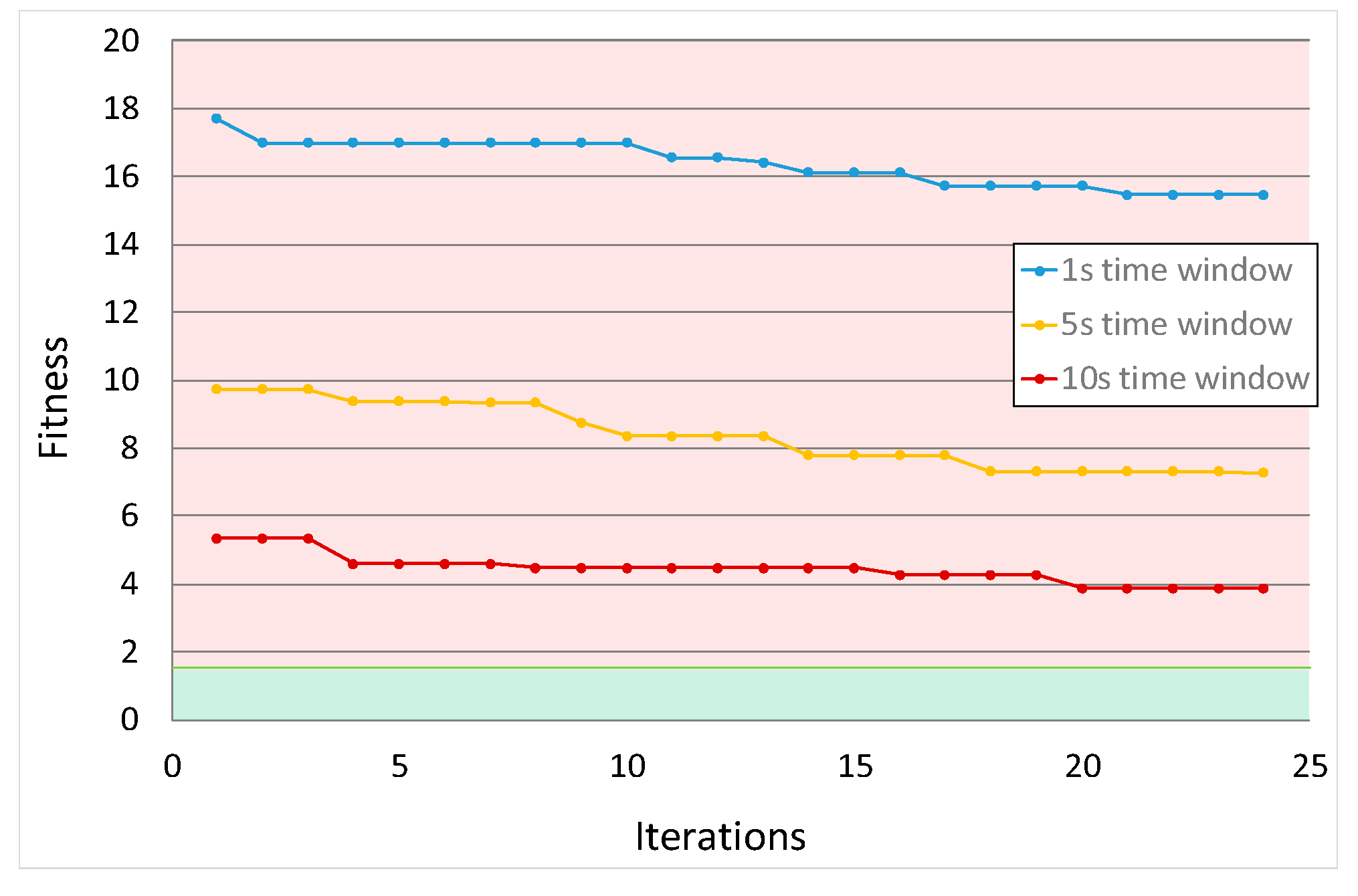 Applsci 10 07705 g005