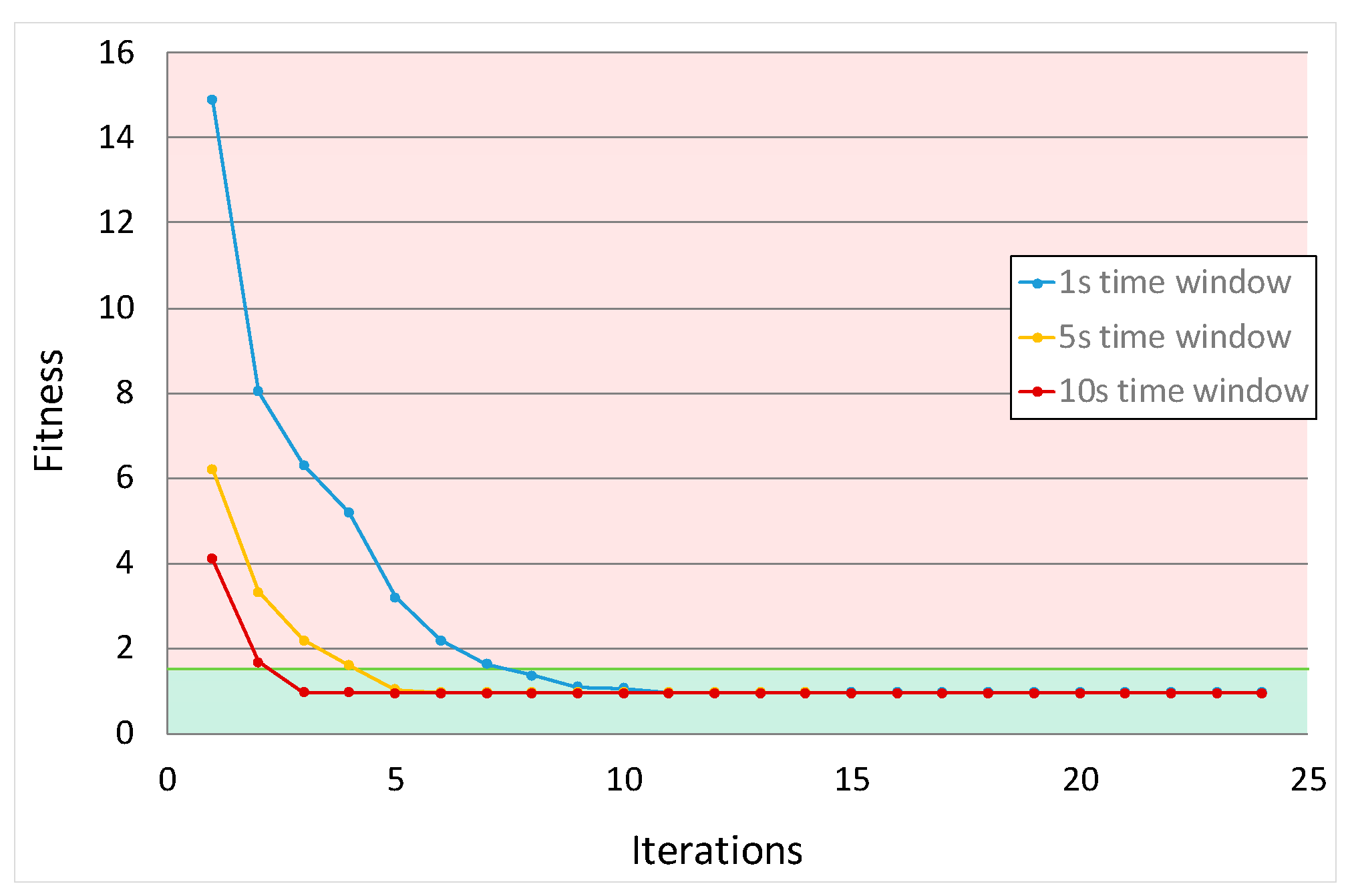 Applsci 10 07705 g006