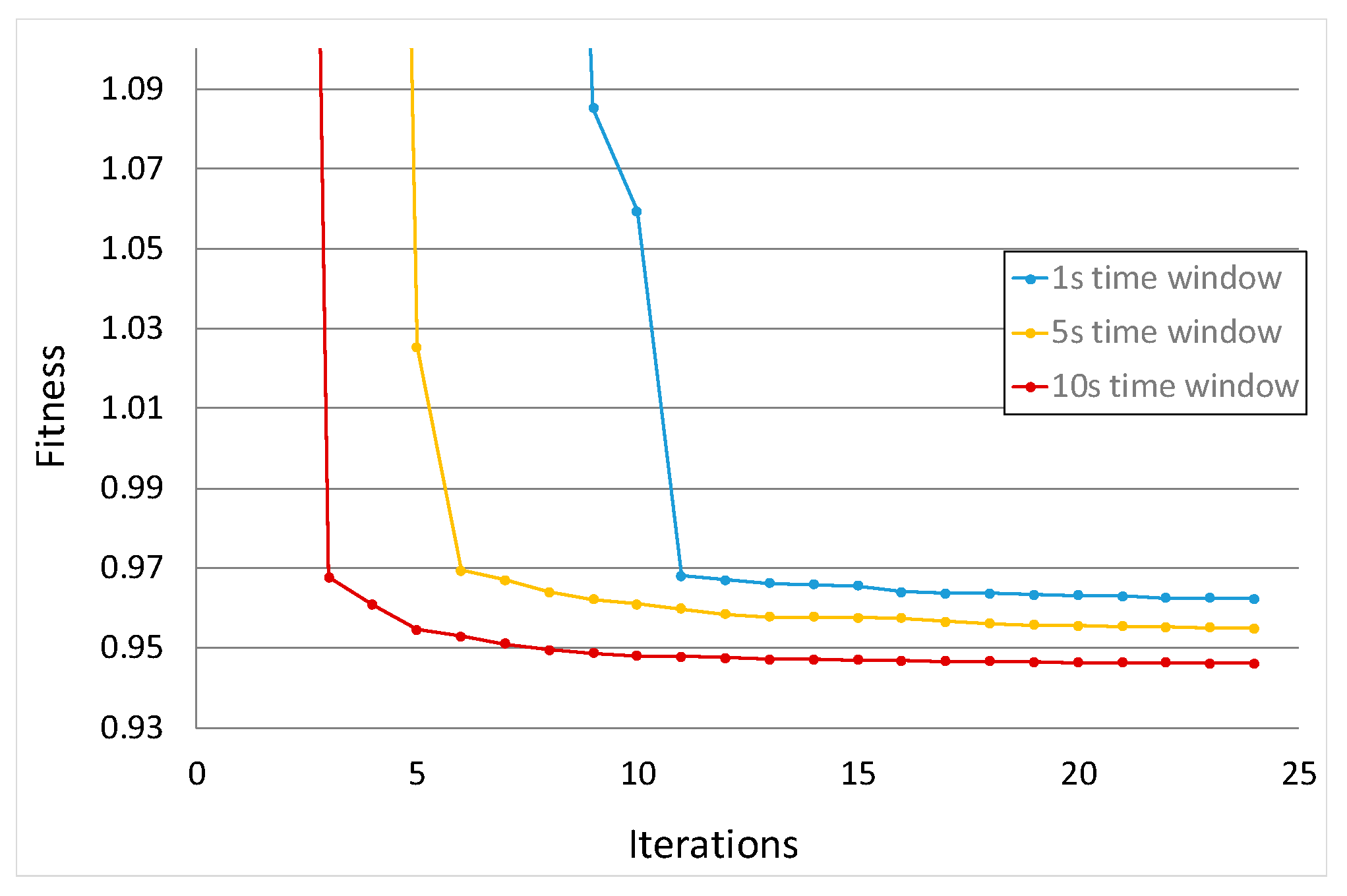 Applsci 10 07705 g007