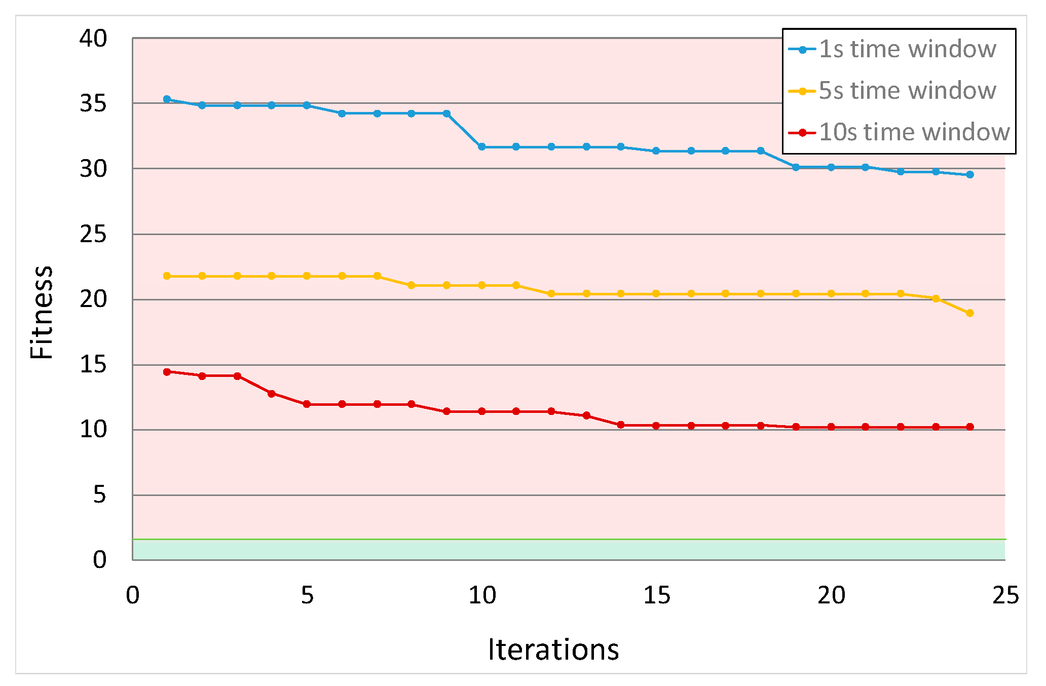 Applsci 10 07705 g009