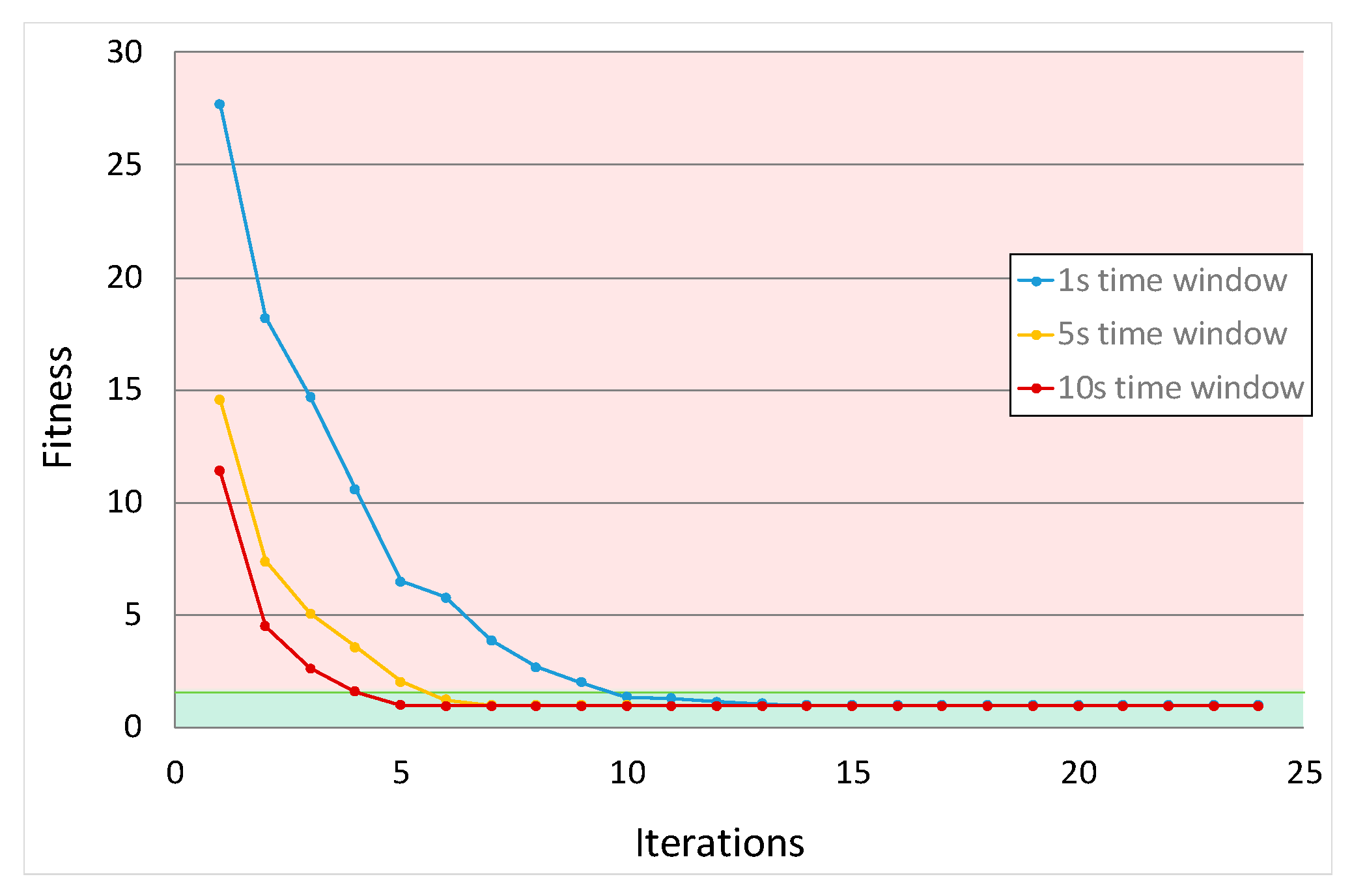 Applsci 10 07705 g010