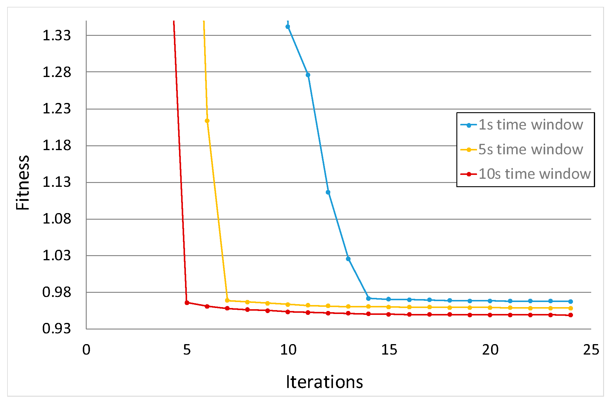 Applsci 10 07705 g011