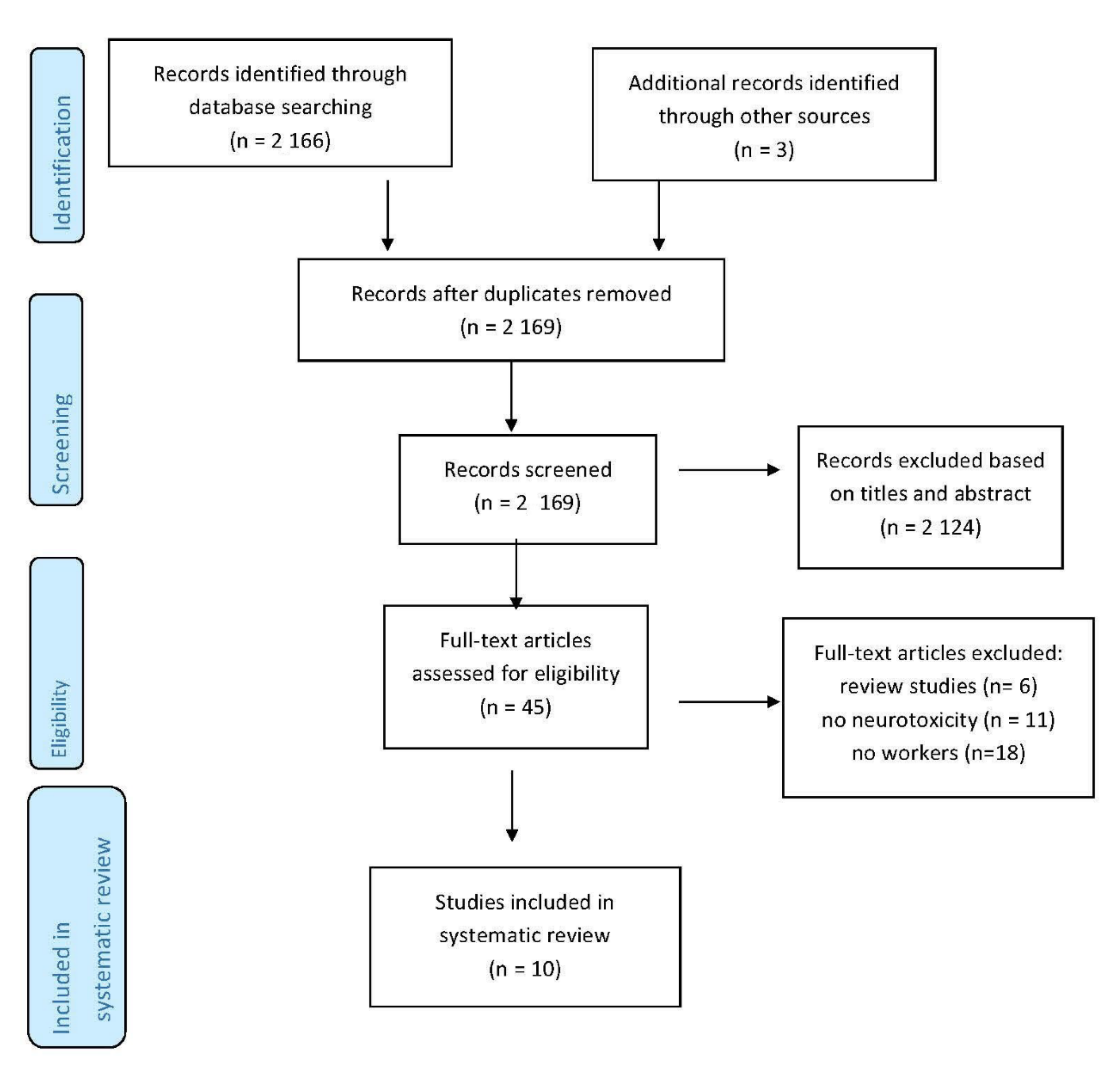 Applsci 10 07706 g001