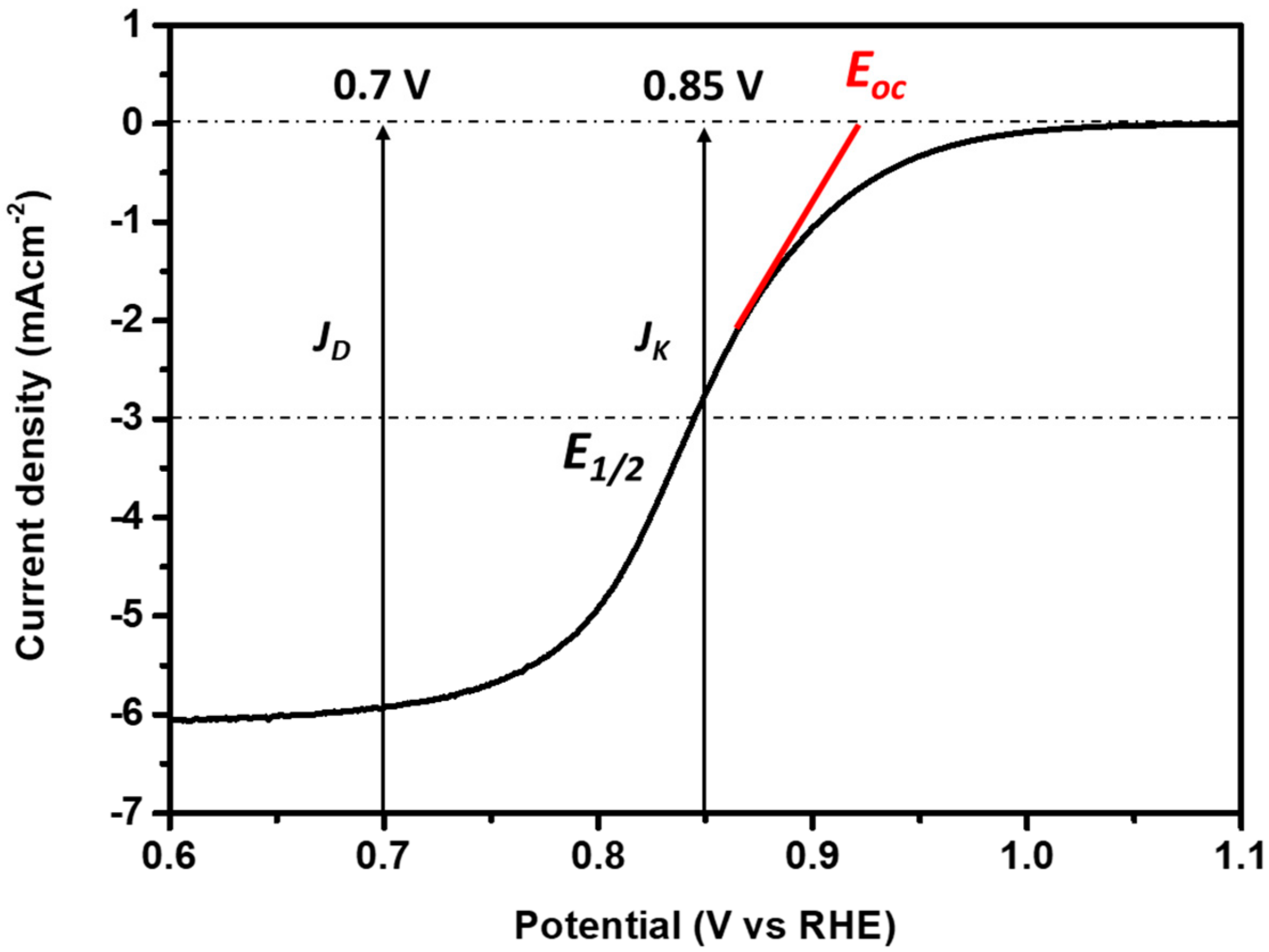 Applsci 10 07708 g002