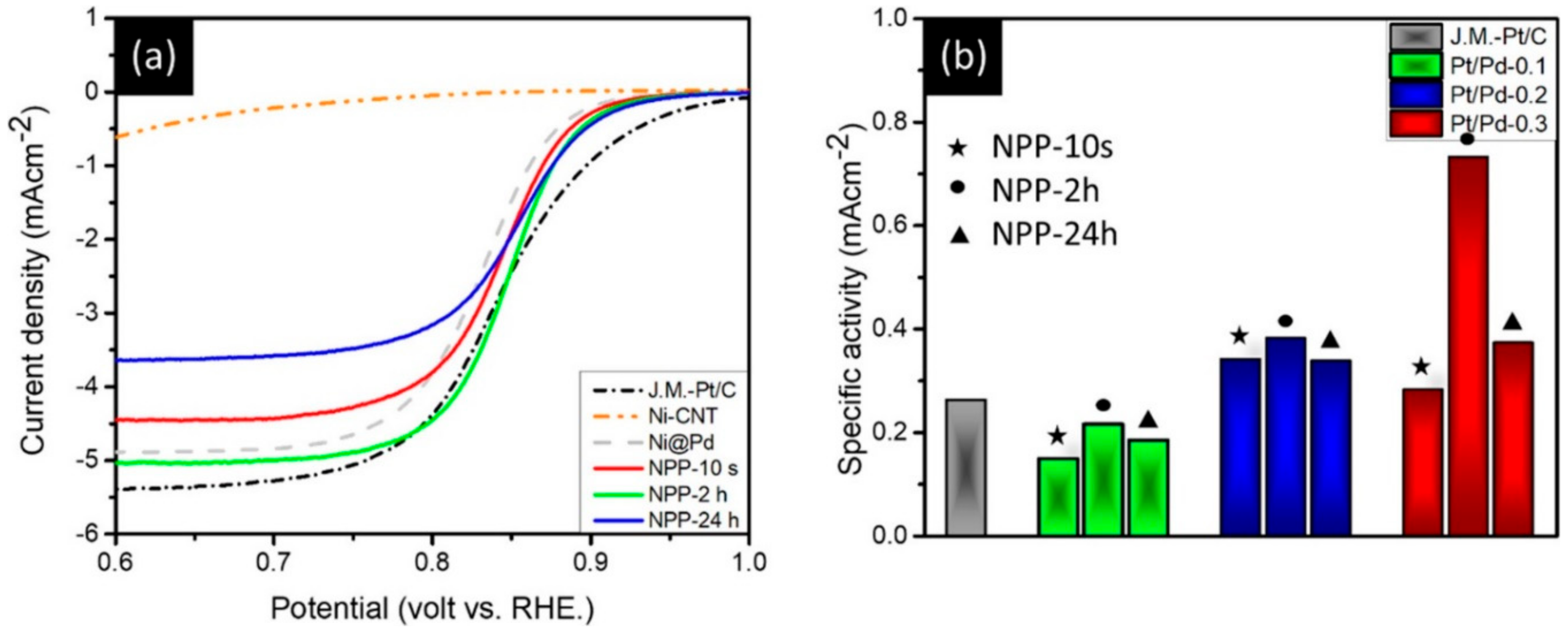Applsci 10 07708 g005