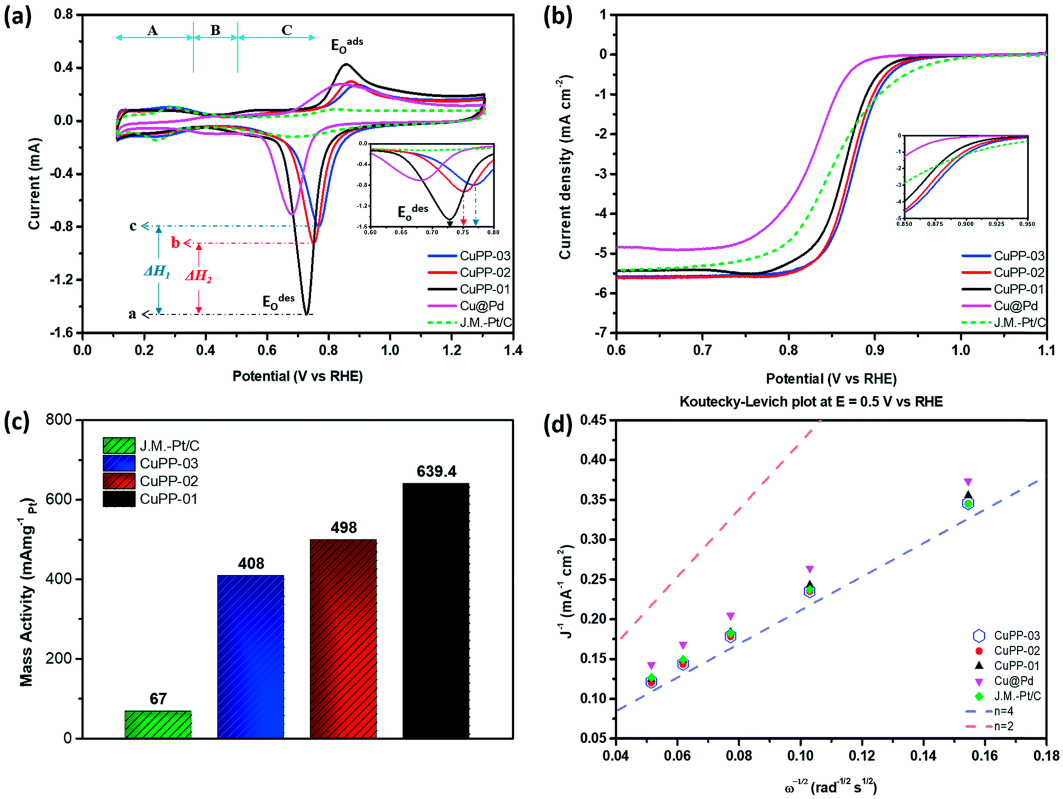 Applsci 10 07708 g006