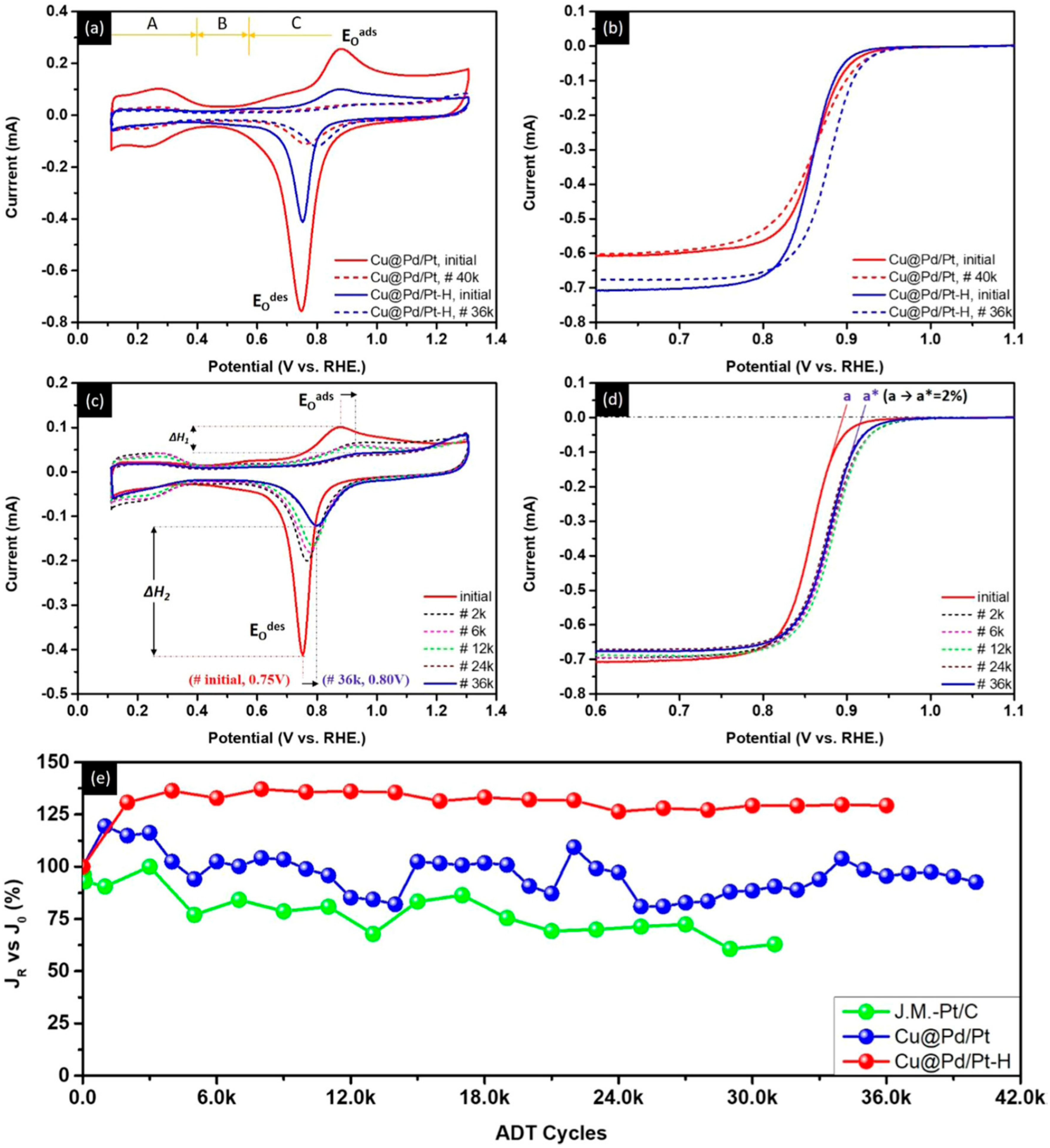 Applsci 10 07708 g007