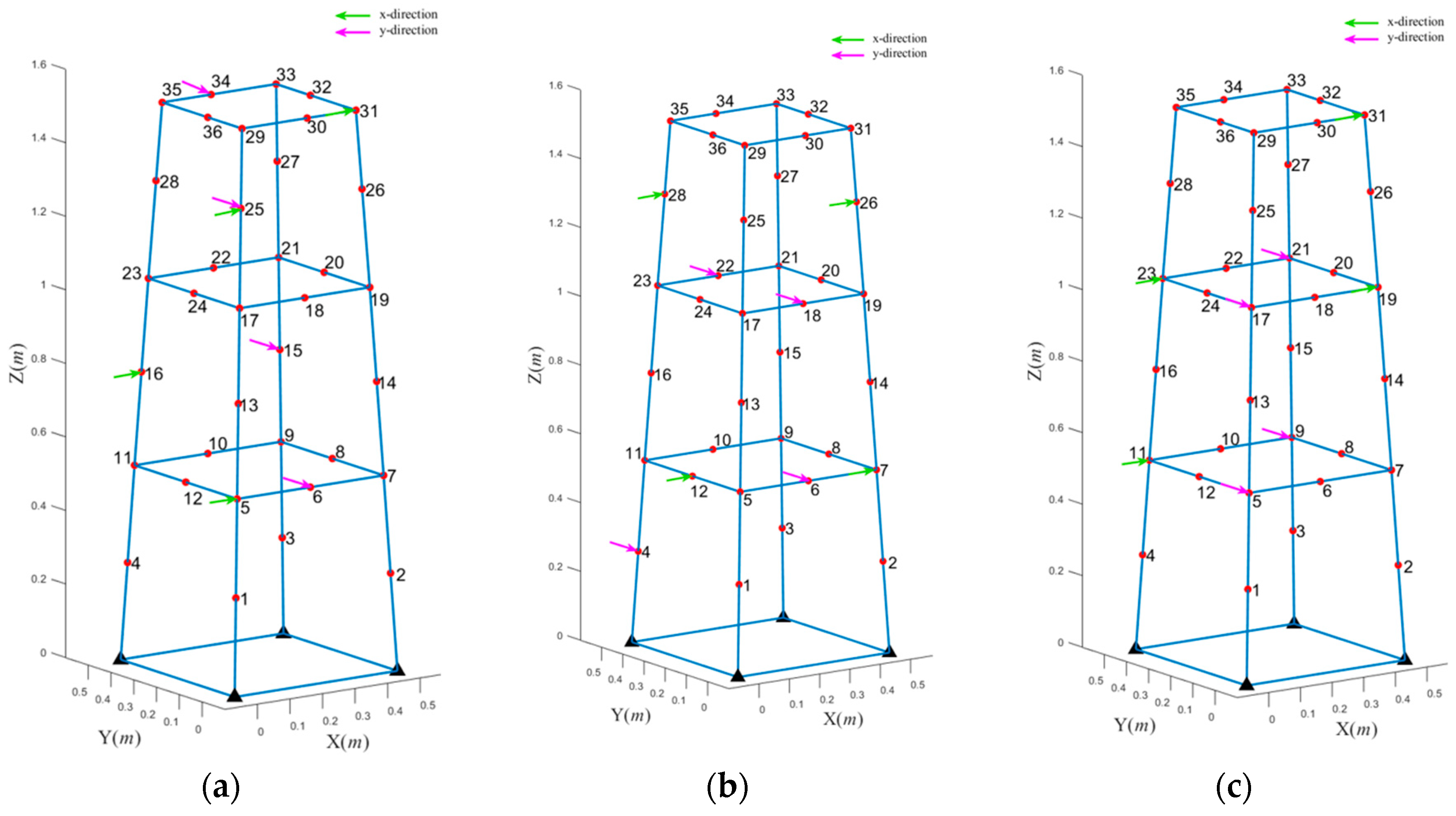 Applsci 10 07710 g006