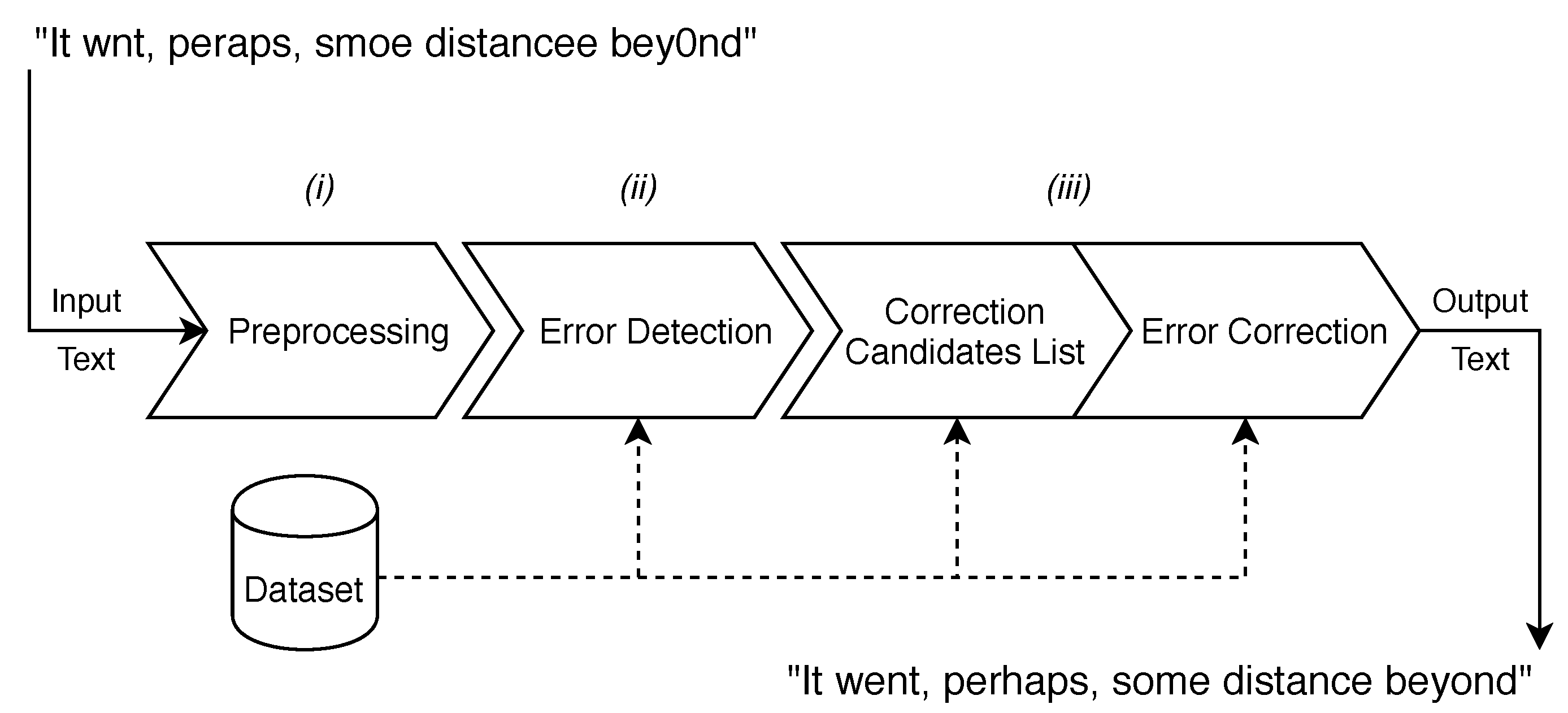 Applsci 10 07711 g002 Applsci 10 07711 g002
