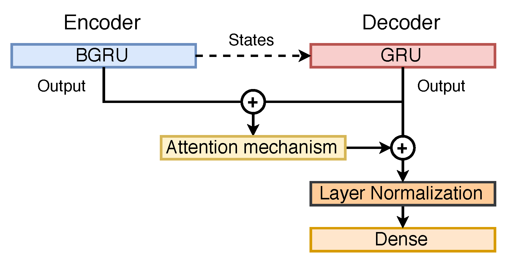 Applsci 10 07711 g004 Applsci 10 07711 g004