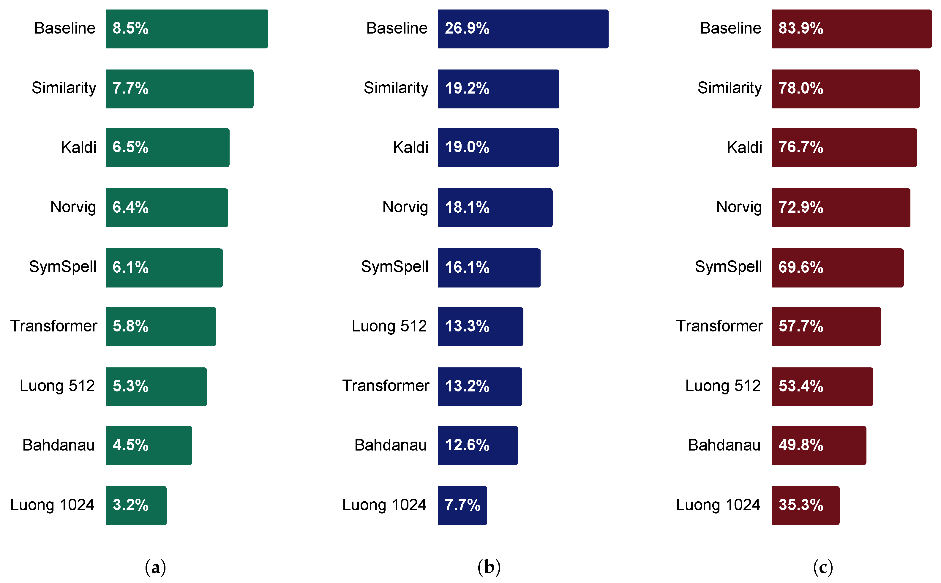 Applsci 10 07711 g010 Applsci 10 07711 g010