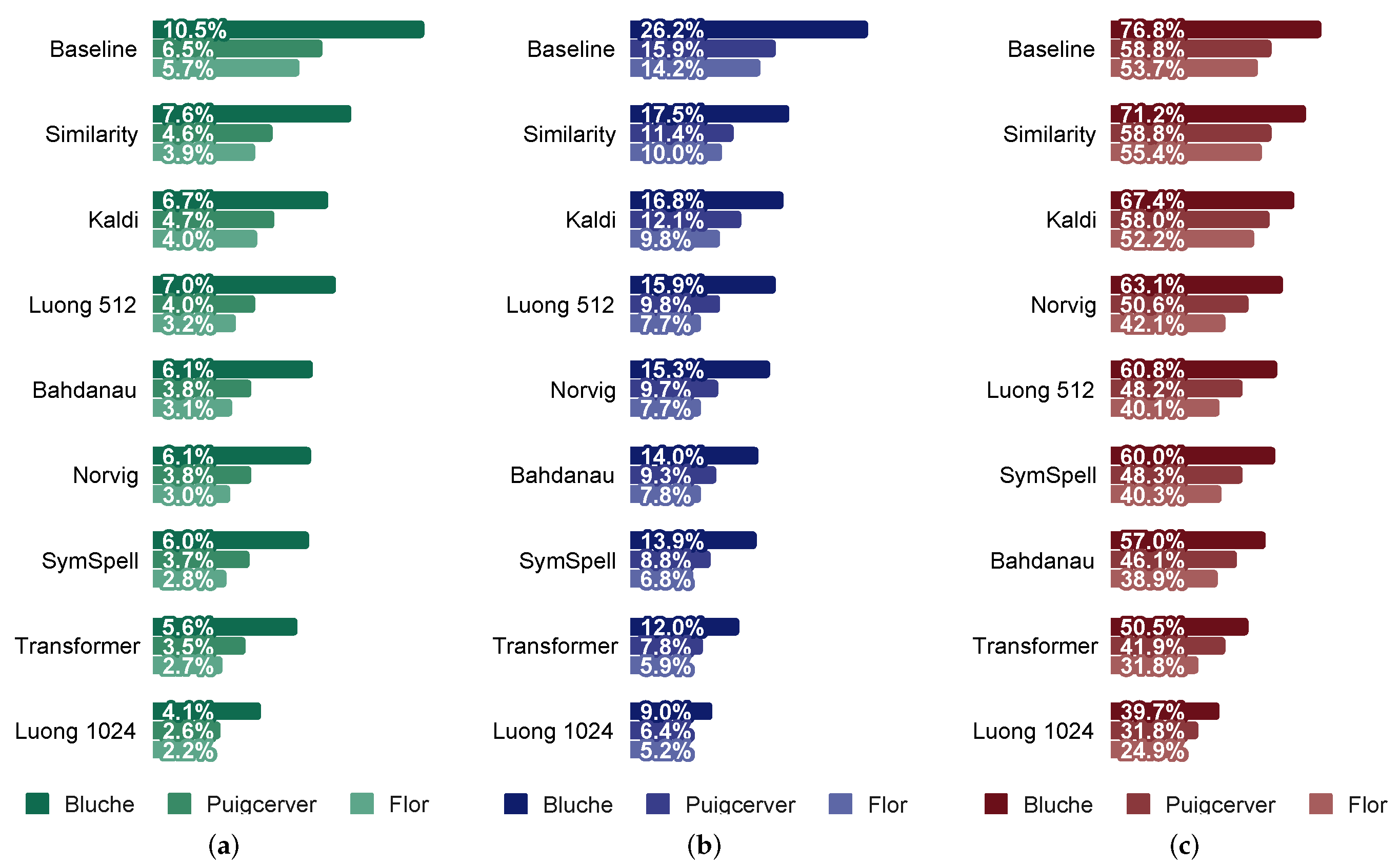 Applsci 10 07711 g012 Applsci 10 07711 g012