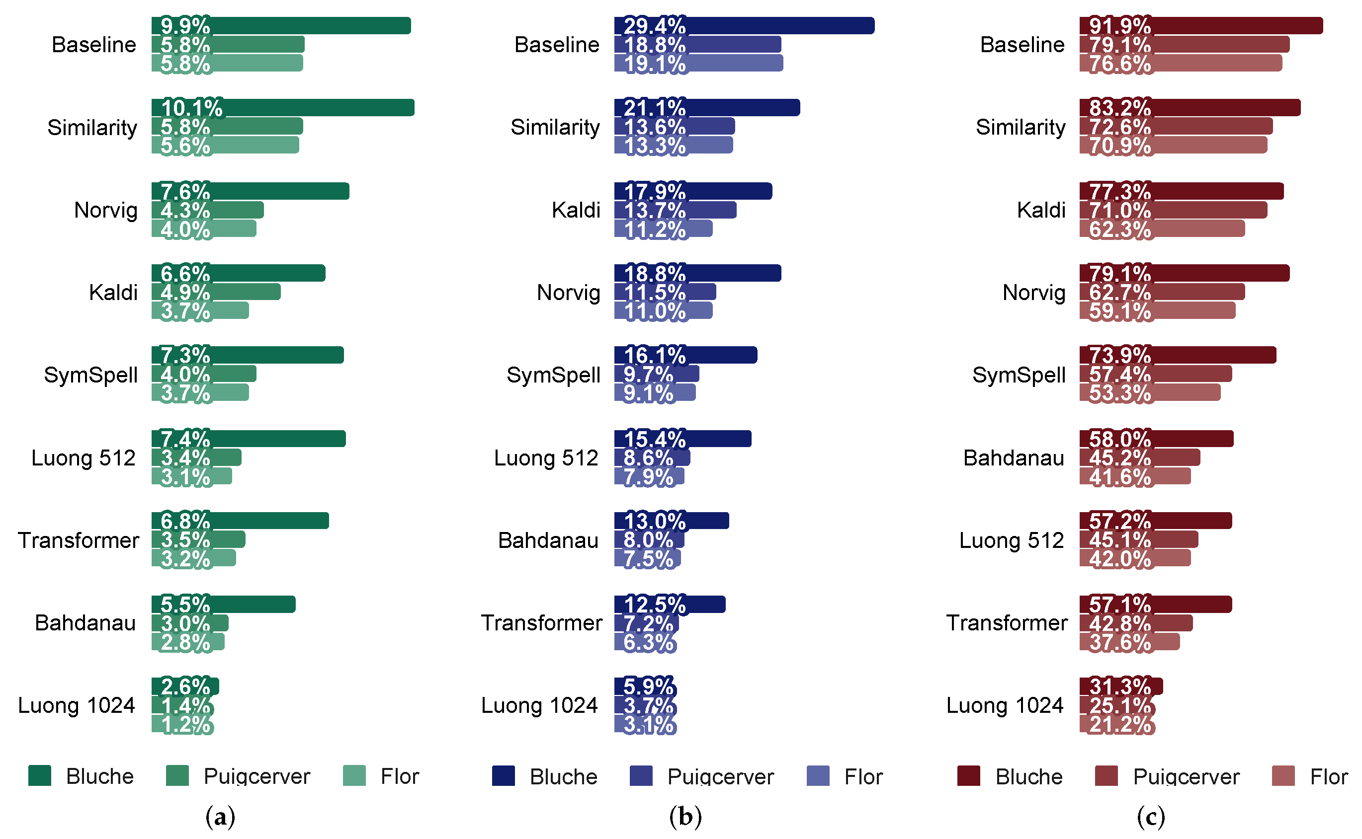 Applsci 10 07711 g014 Applsci 10 07711 g014