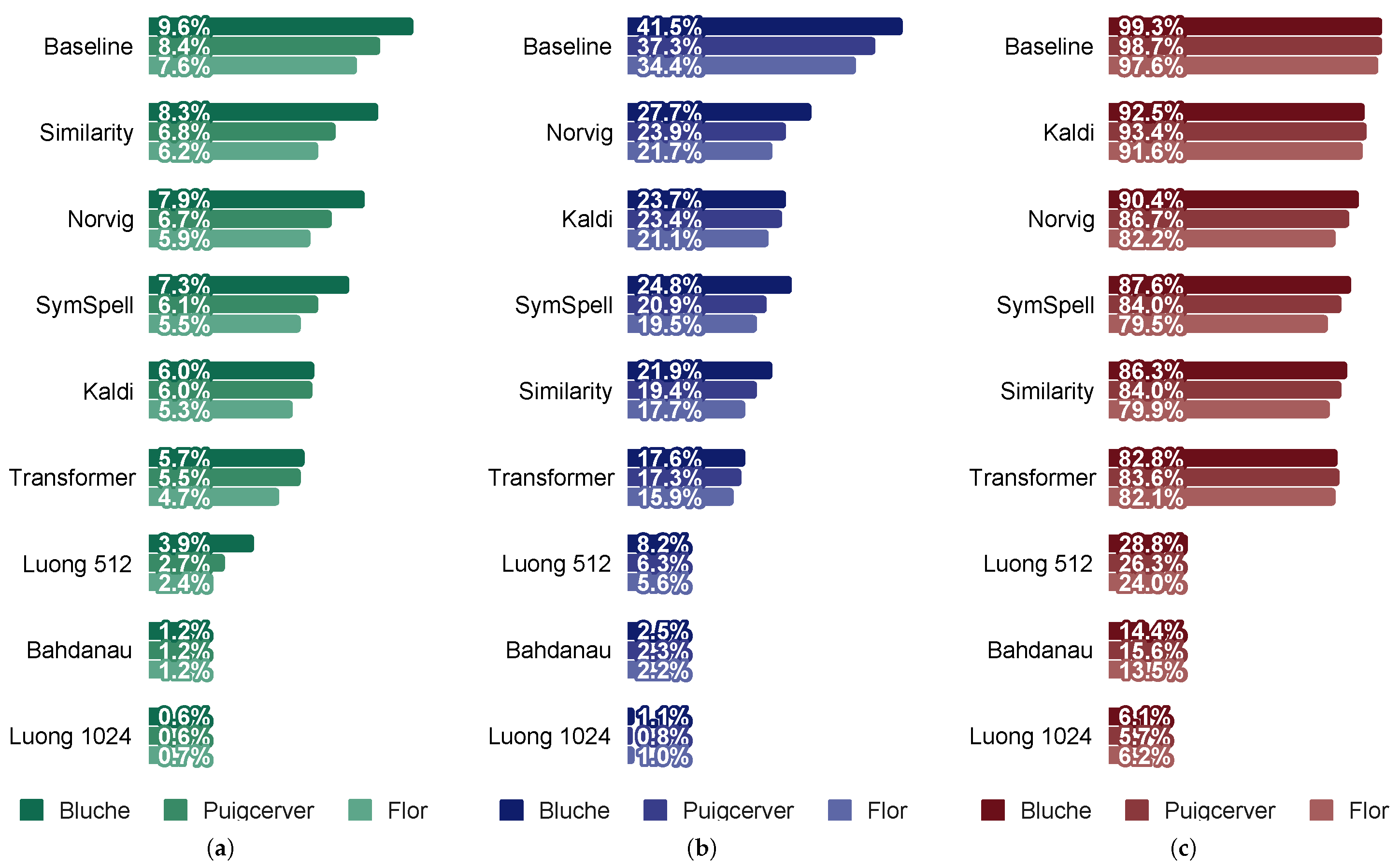 Applsci 10 07711 g018 Applsci 10 07711 g018