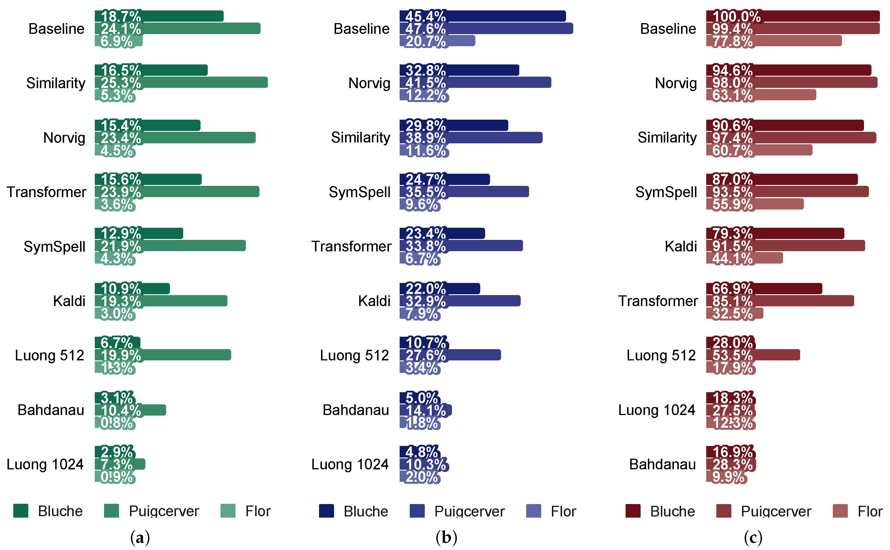 Applsci 10 07711 g020 Applsci 10 07711 g020