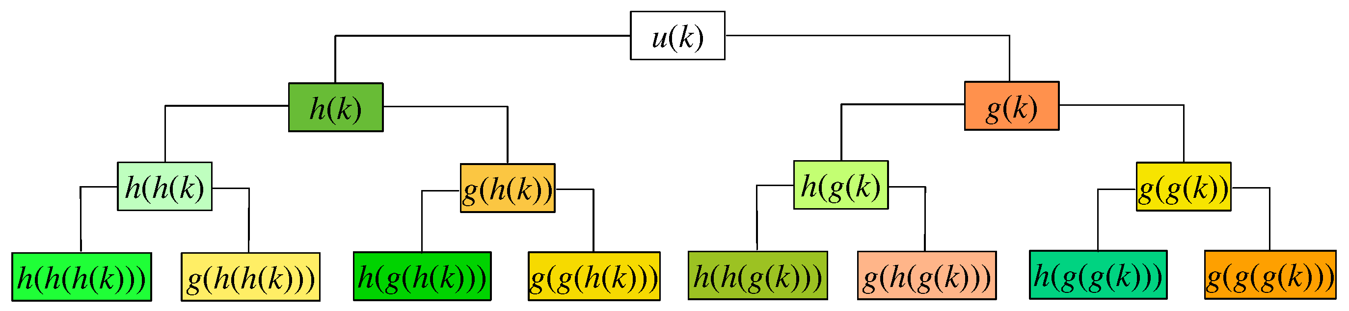 Applsci 10 07712 g001 Applsci 10 07712 g001