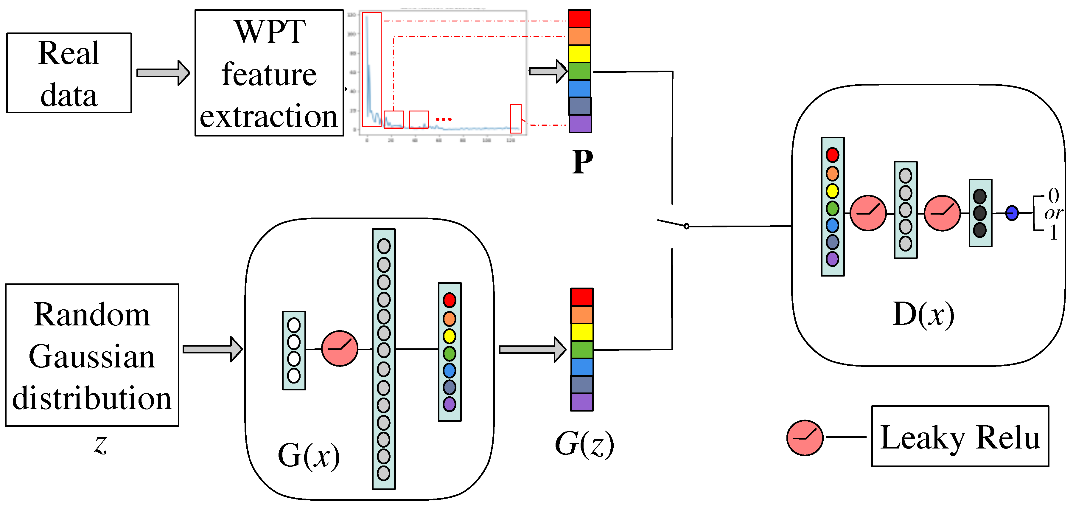 Applsci 10 07712 g004 Applsci 10 07712 g004