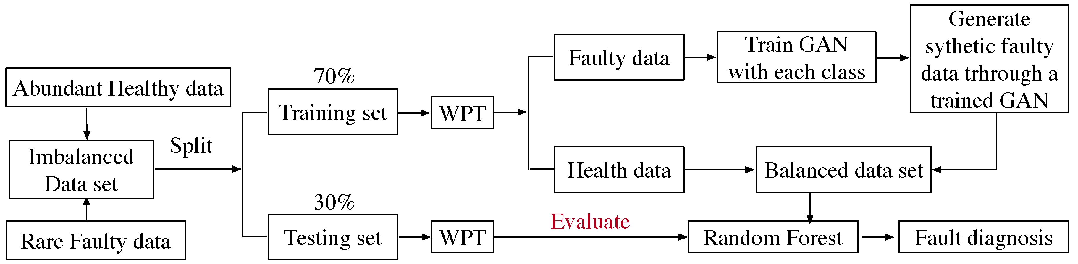 Applsci 10 07712 g005 Applsci 10 07712 g005
