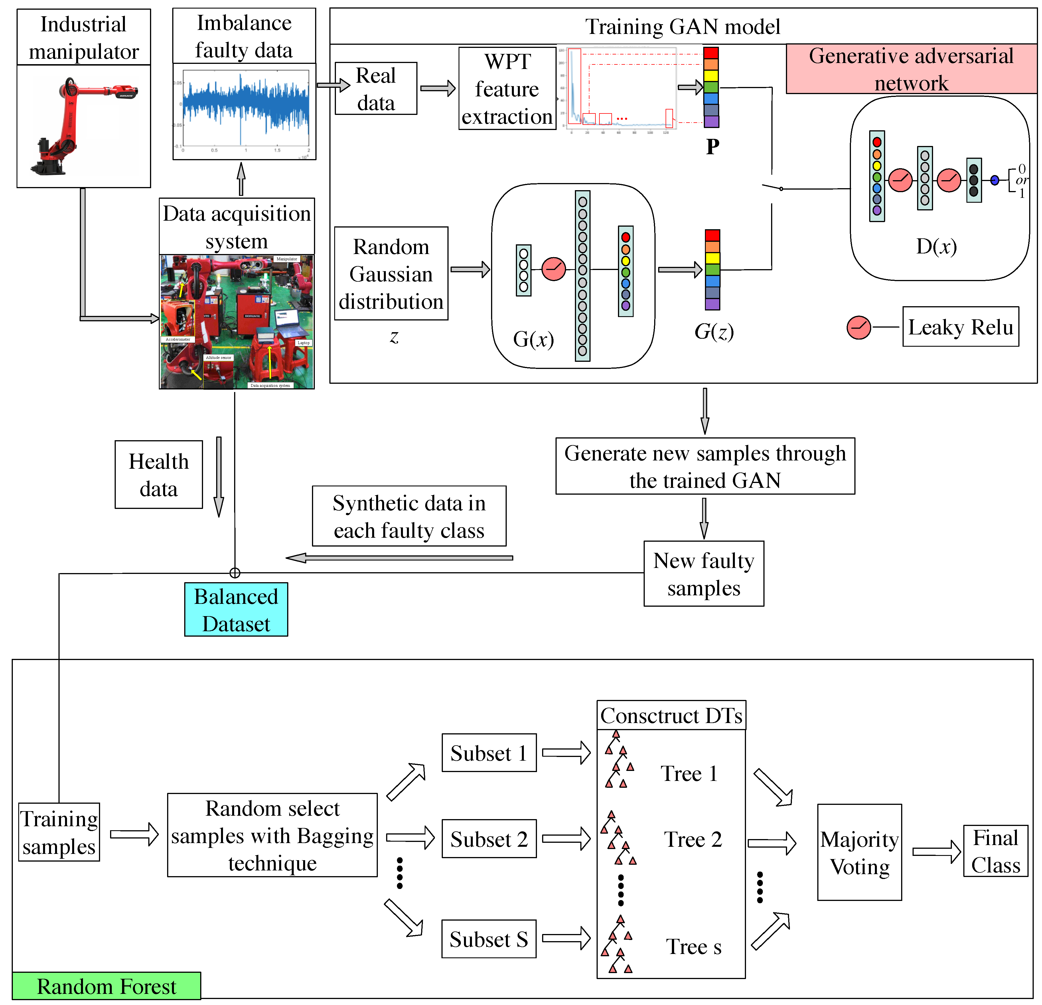 Applsci 10 07712 g006 Applsci 10 07712 g006