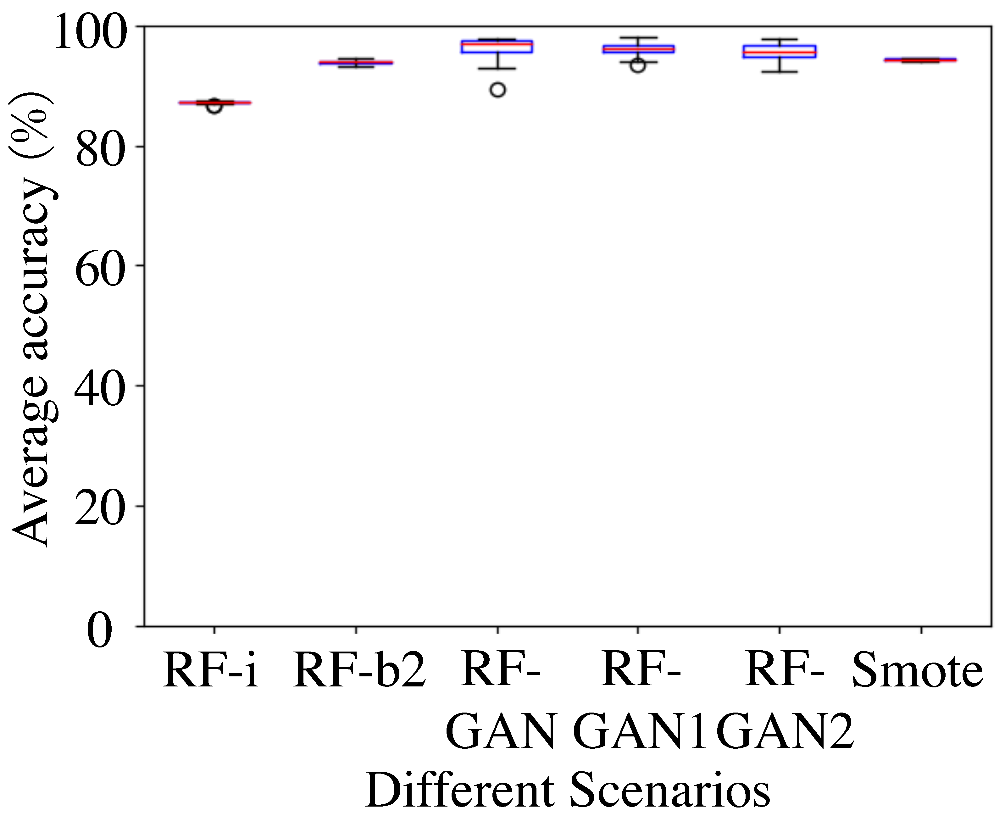 Applsci 10 07712 g010 Applsci 10 07712 g010