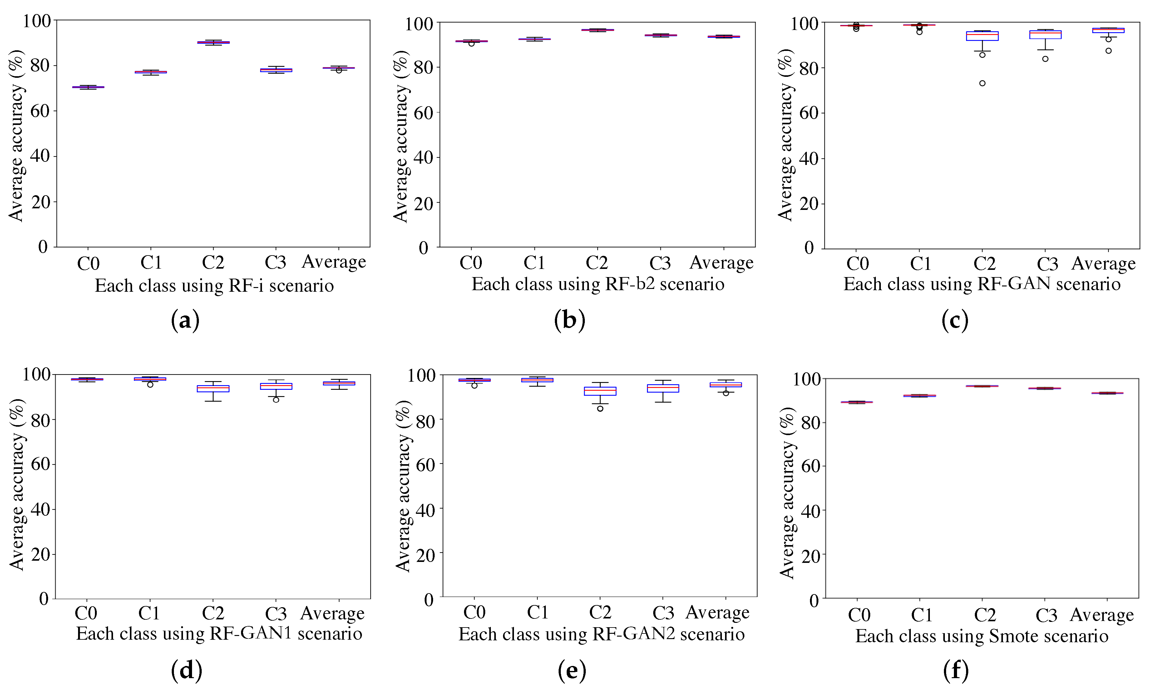 Applsci 10 07712 g012 Applsci 10 07712 g012