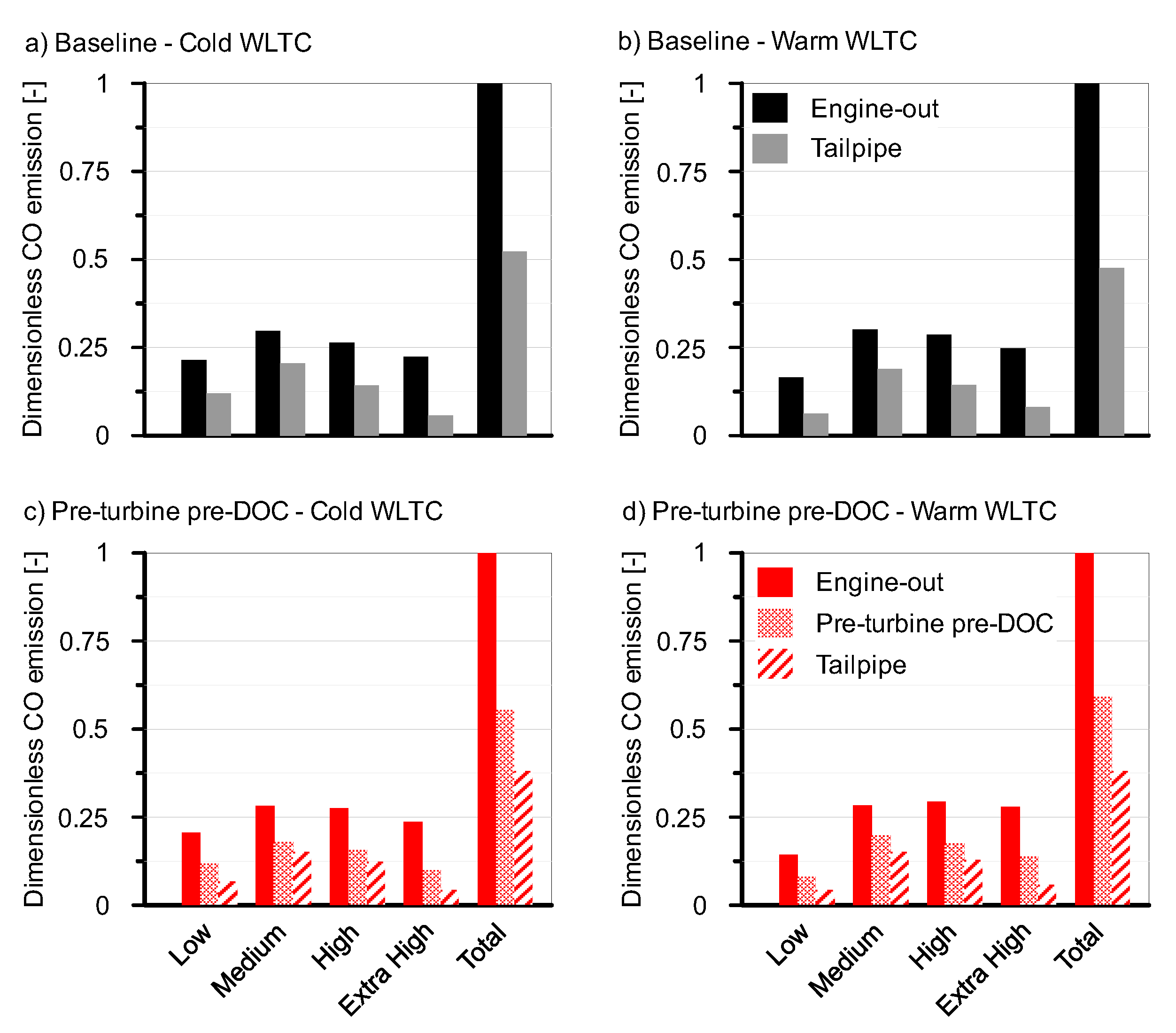 Applsci 10 07714 g009