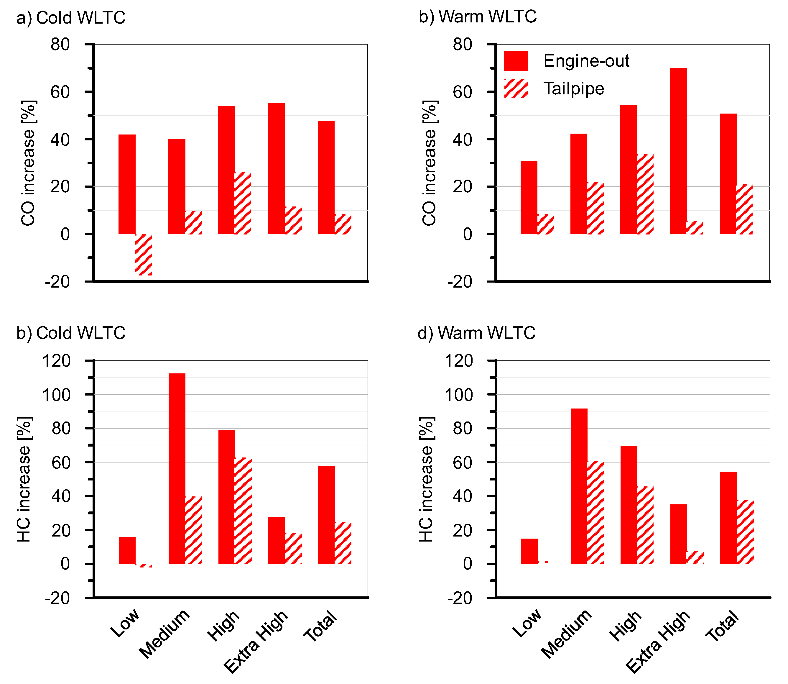 Applsci 10 07714 g013