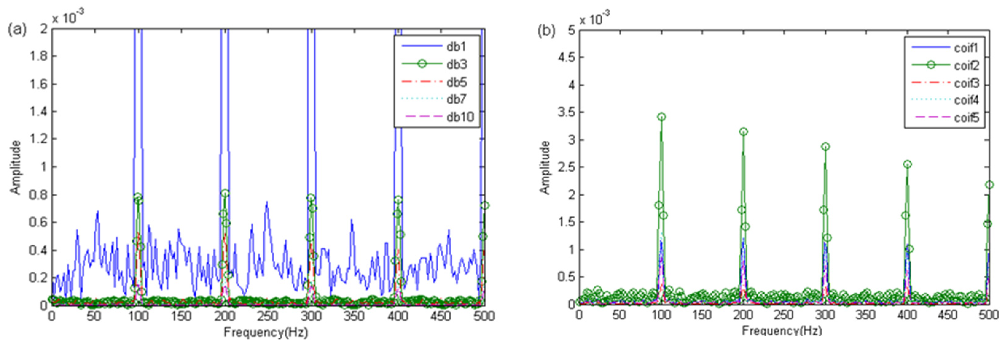 Applsci 10 07715 g002a