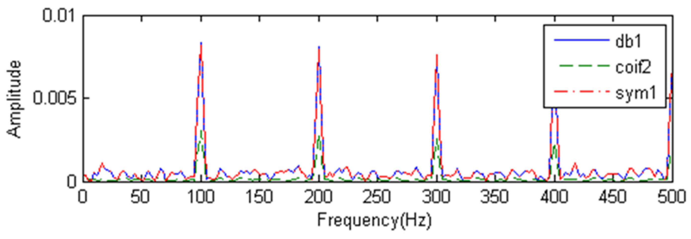 Applsci 10 07715 g003