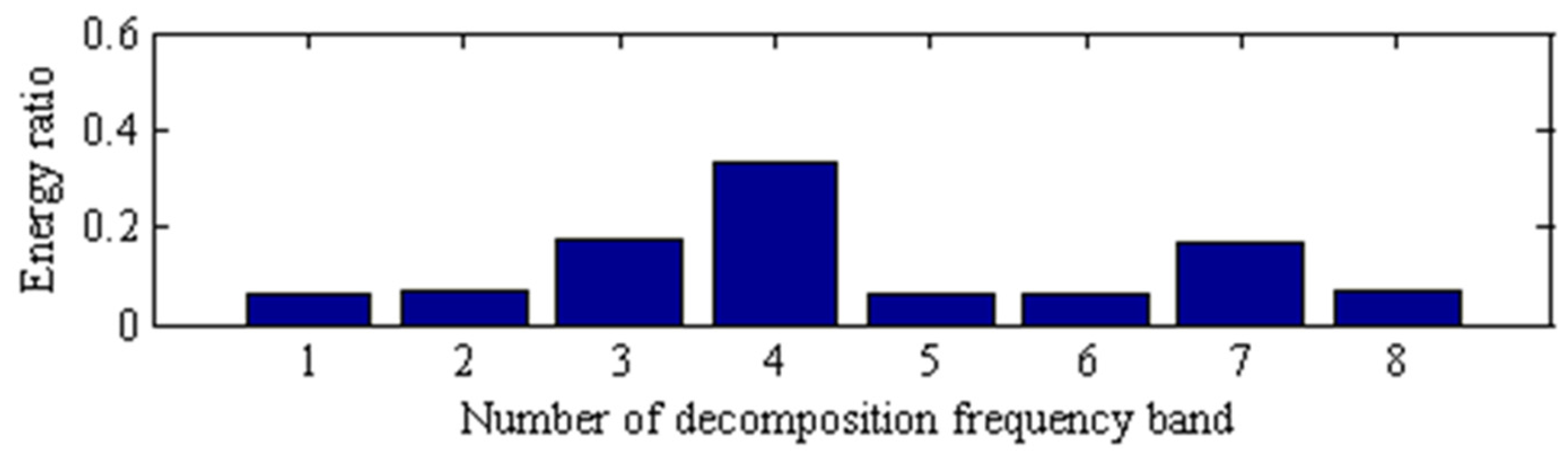 Applsci 10 07715 g006