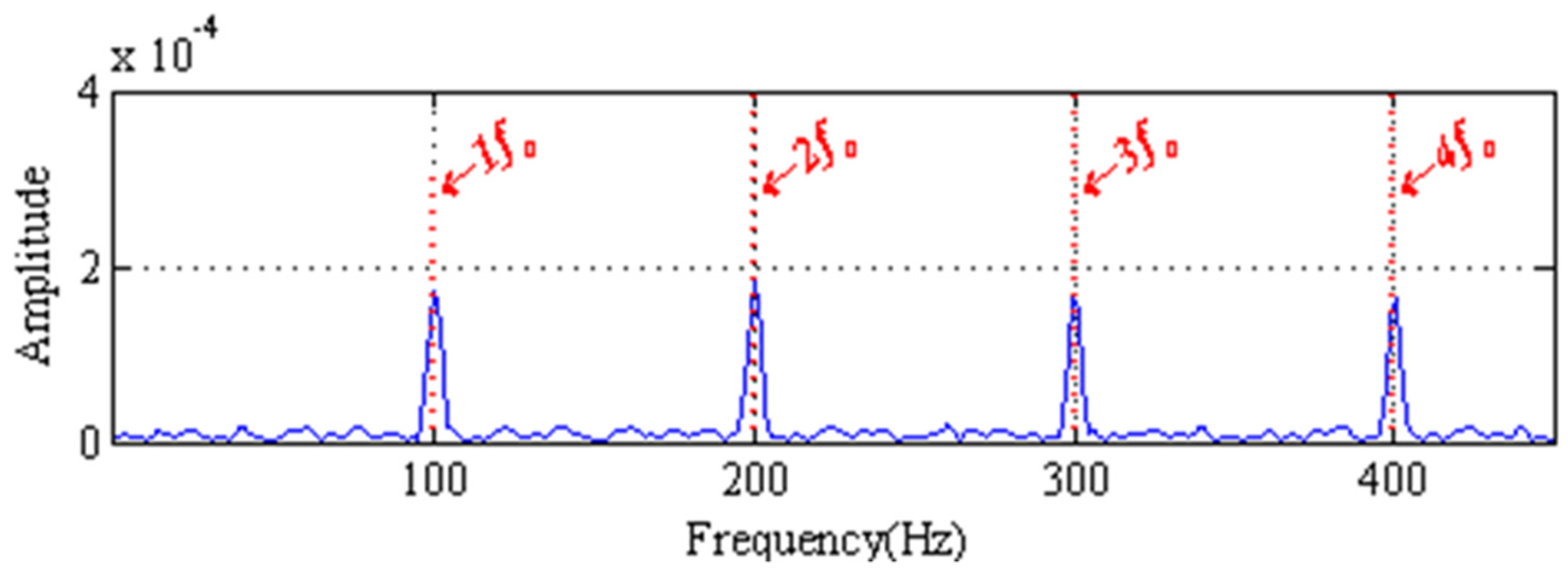 Applsci 10 07715 g007