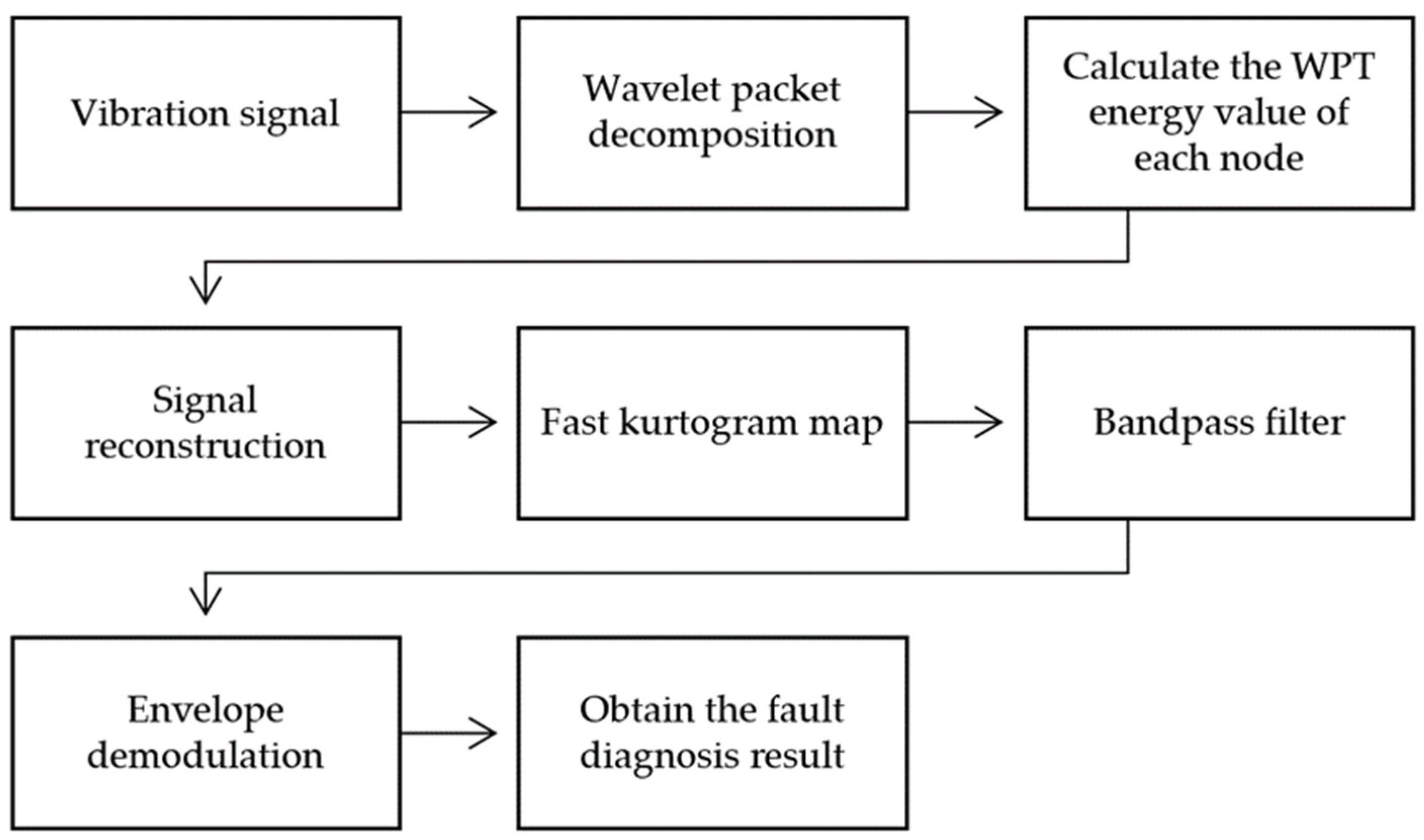 Applsci 10 07715 g008