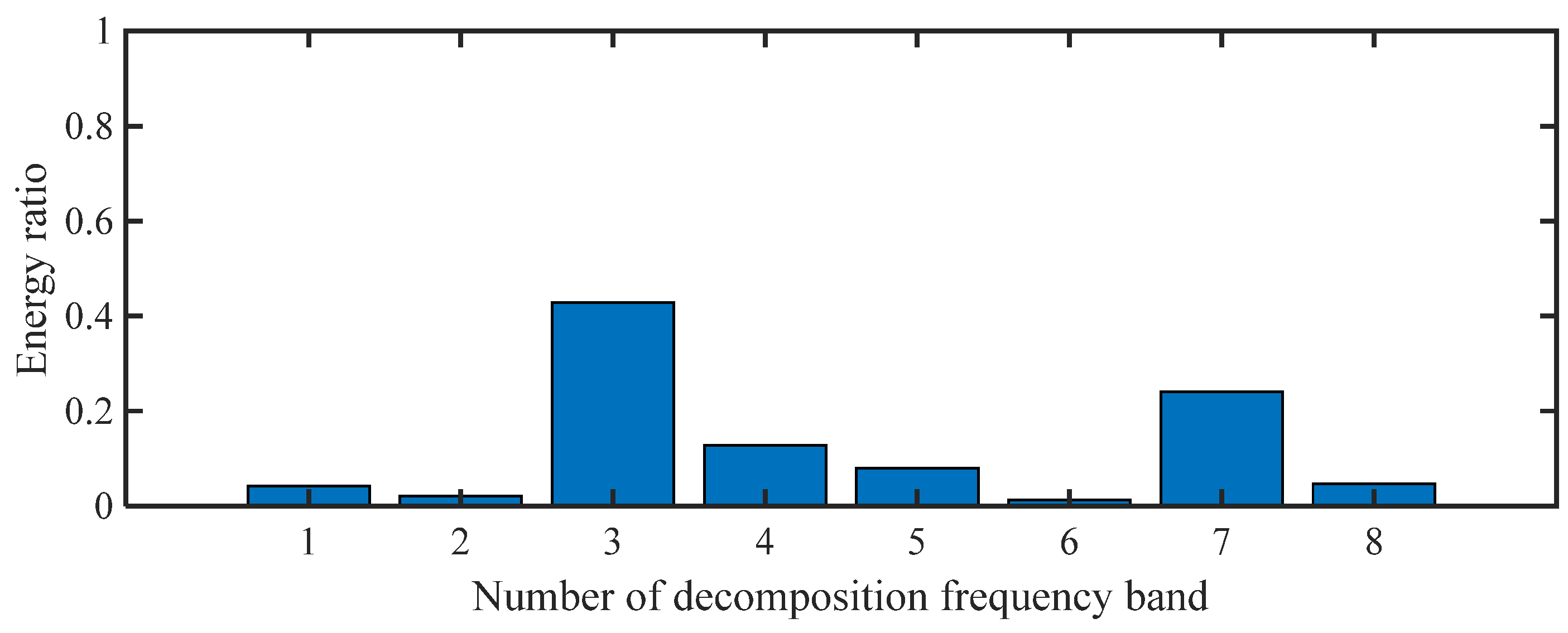 Applsci 10 07715 g011