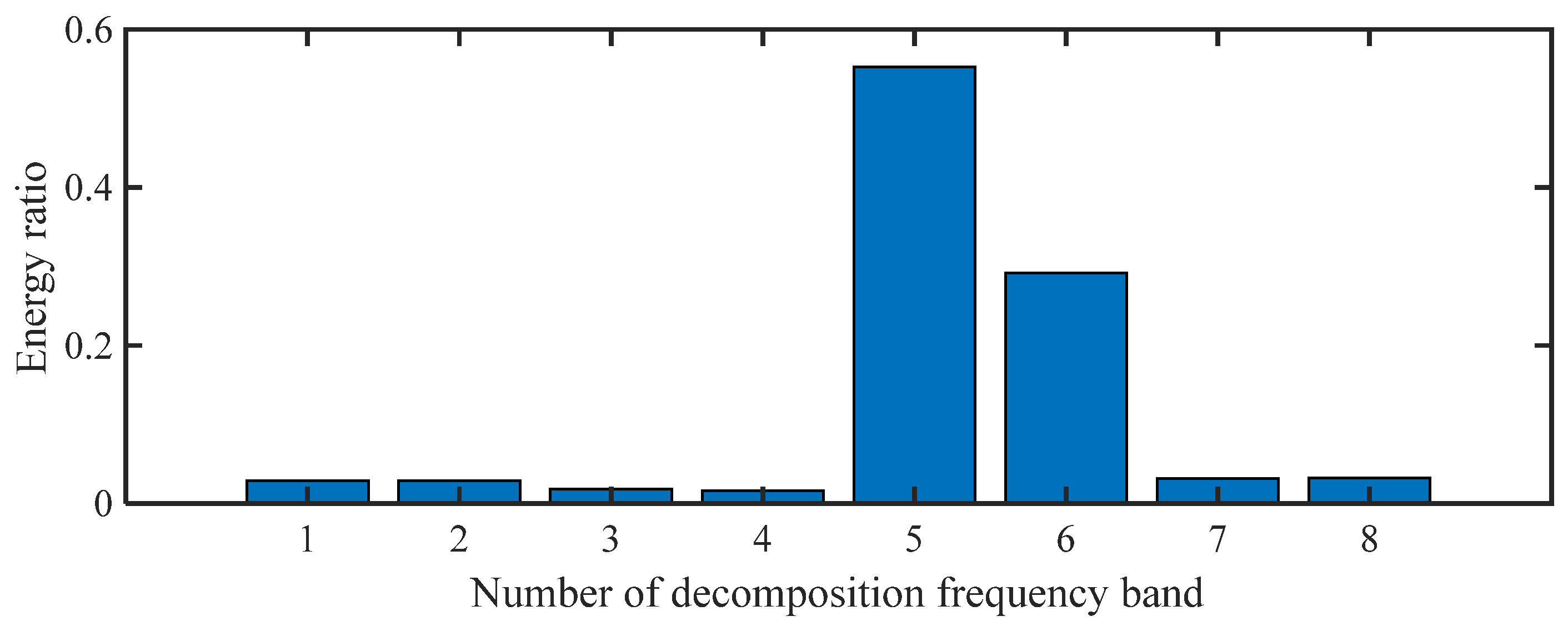 Applsci 10 07715 g014