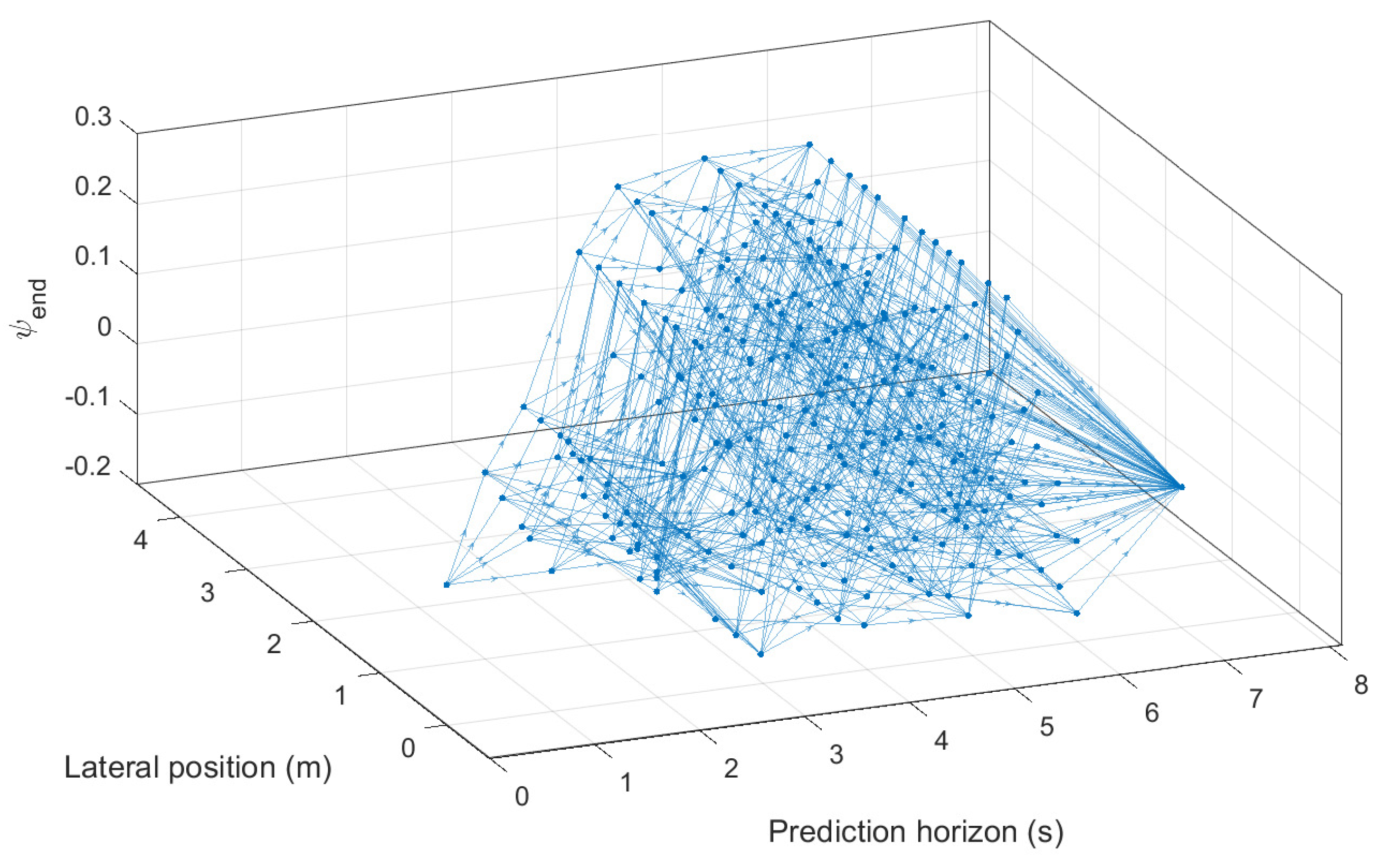 Applsci 10 07716 g005