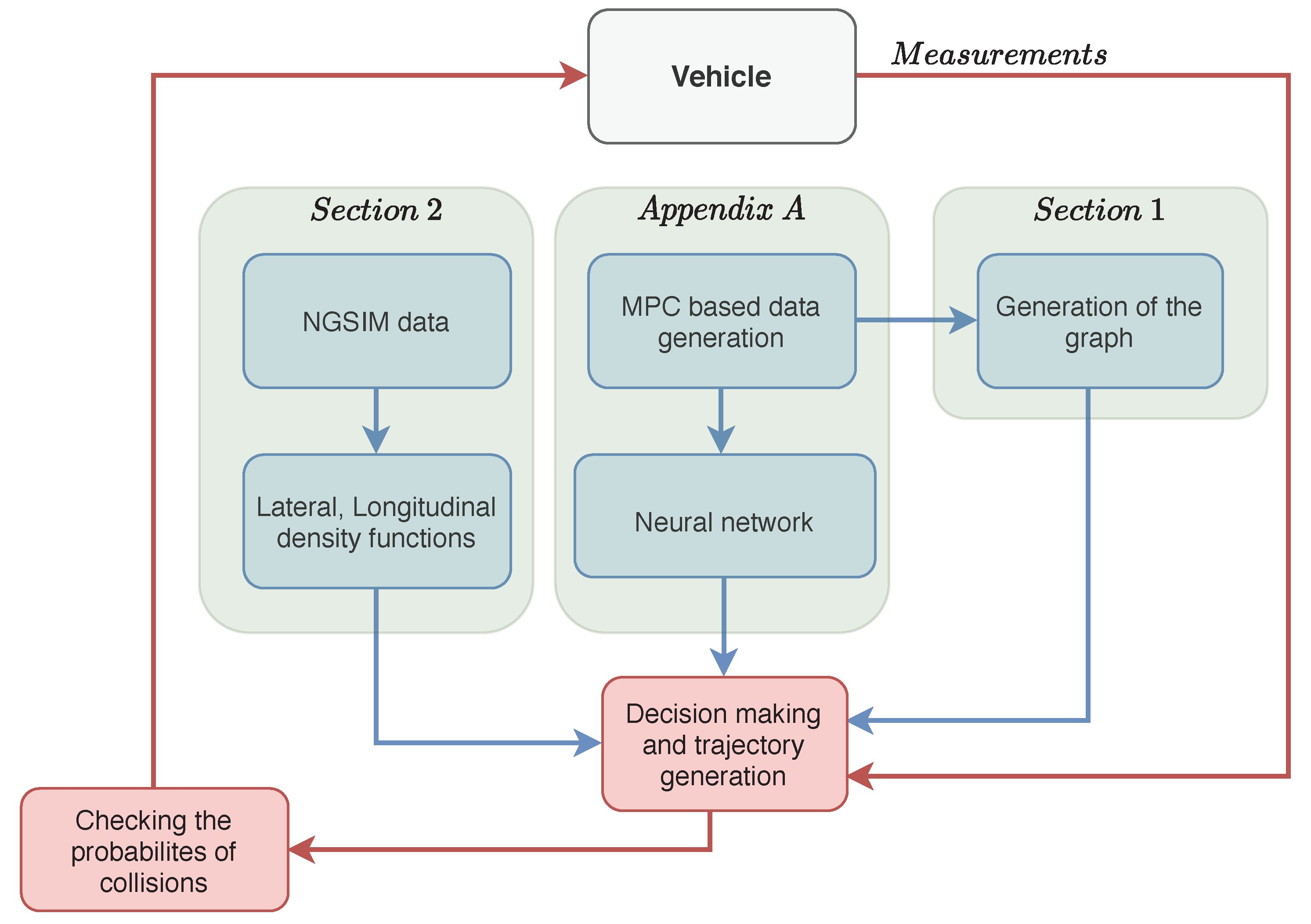 Applsci 10 07716 g009