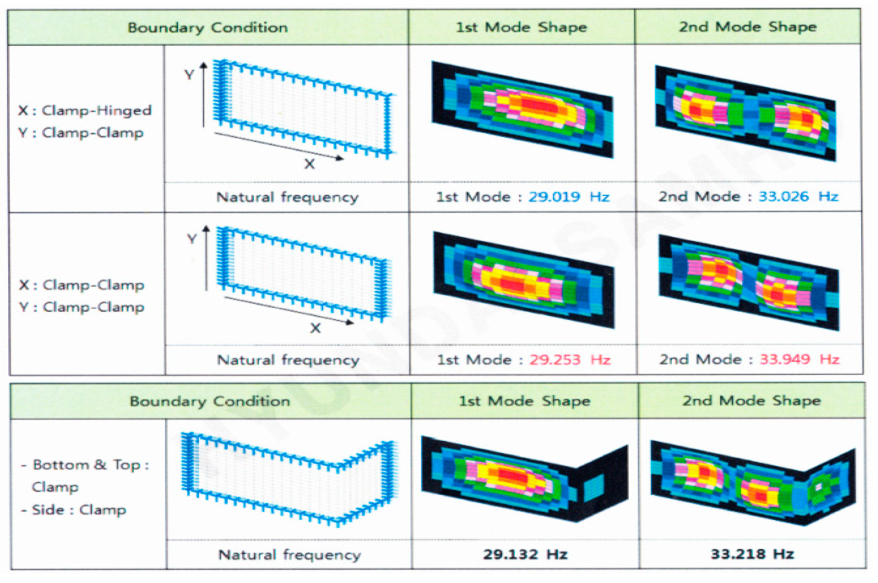 Applsci 10 07717 g002
