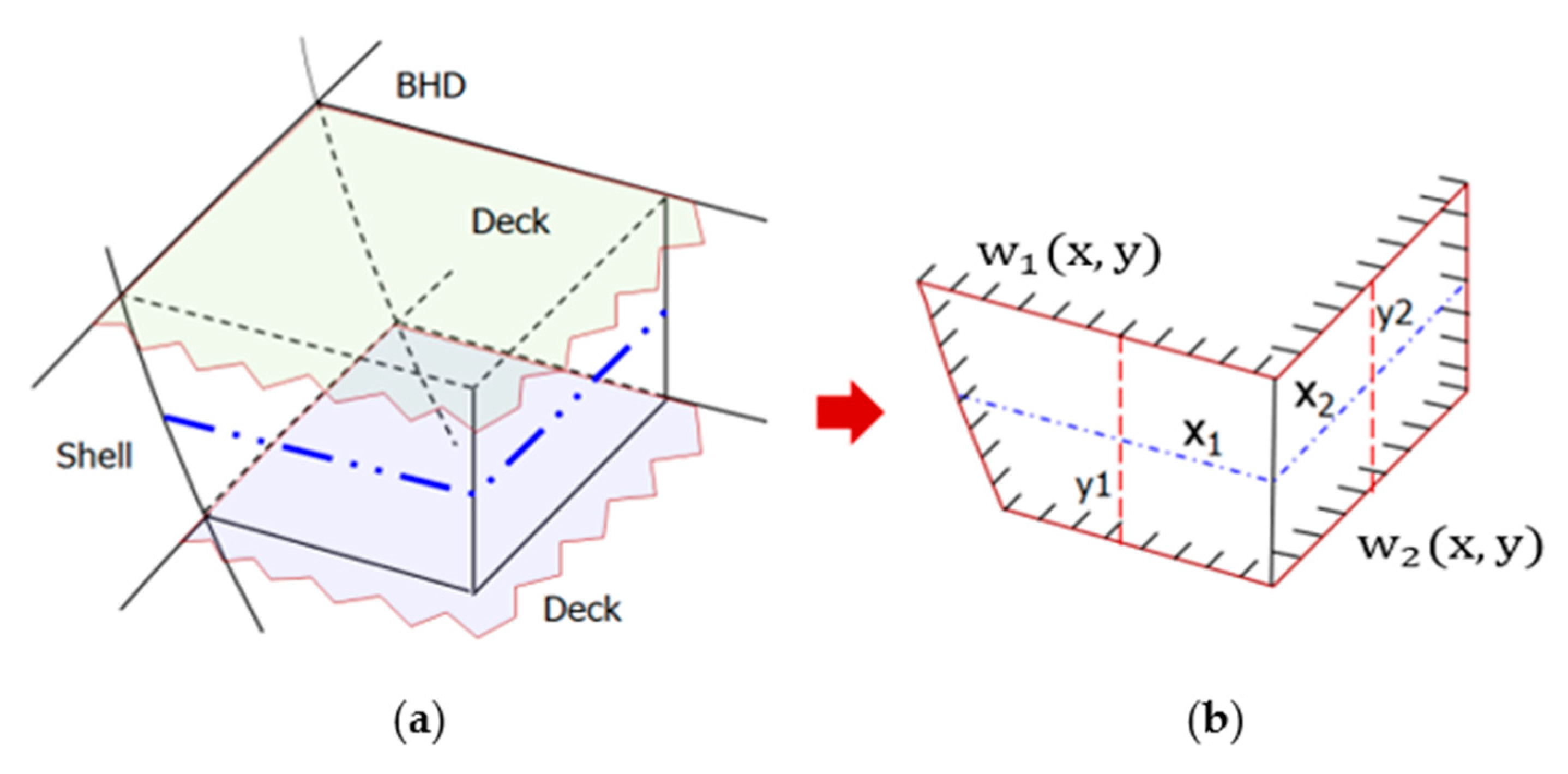Applsci 10 07717 g003