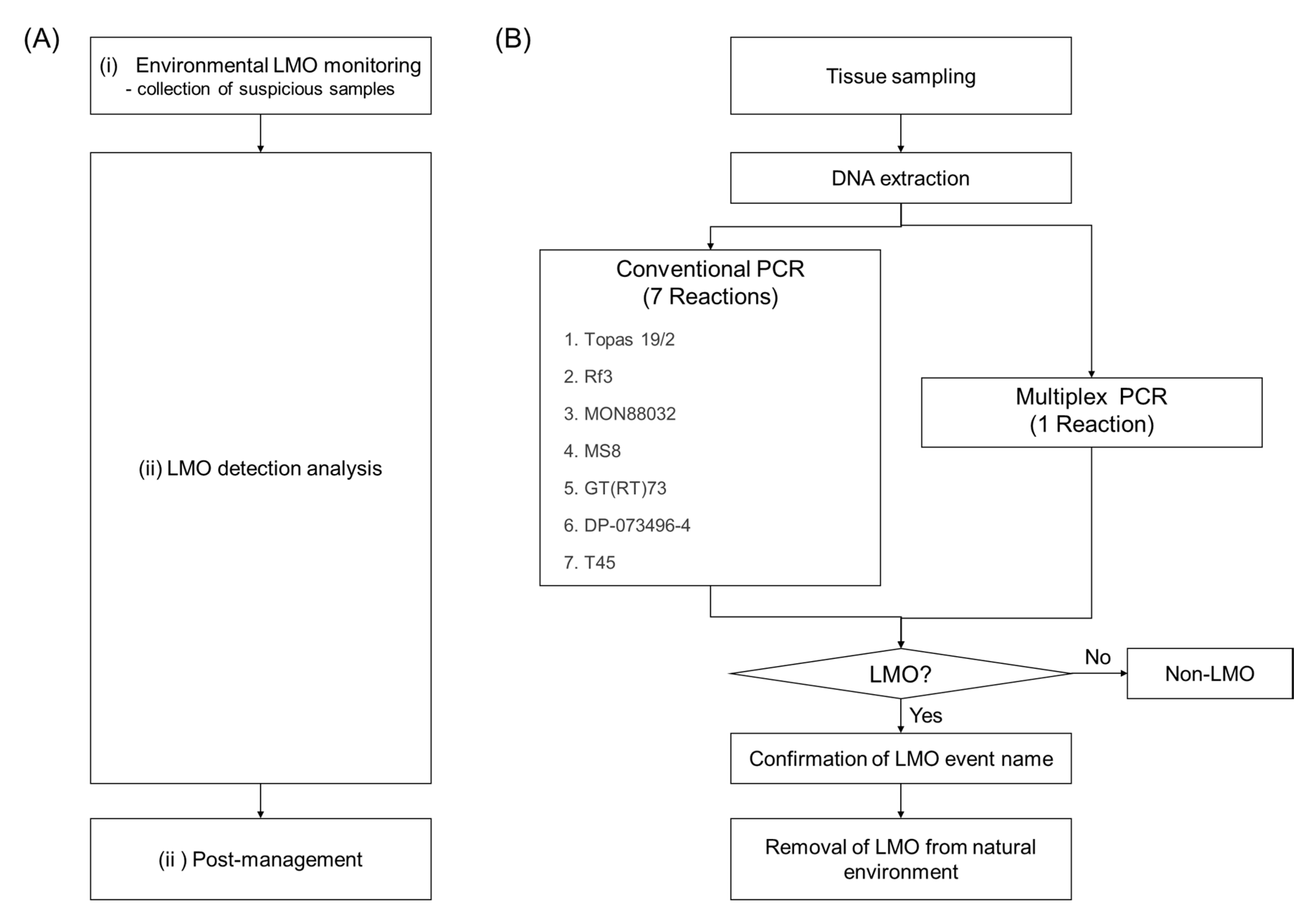 Applsci 10 07721 g001