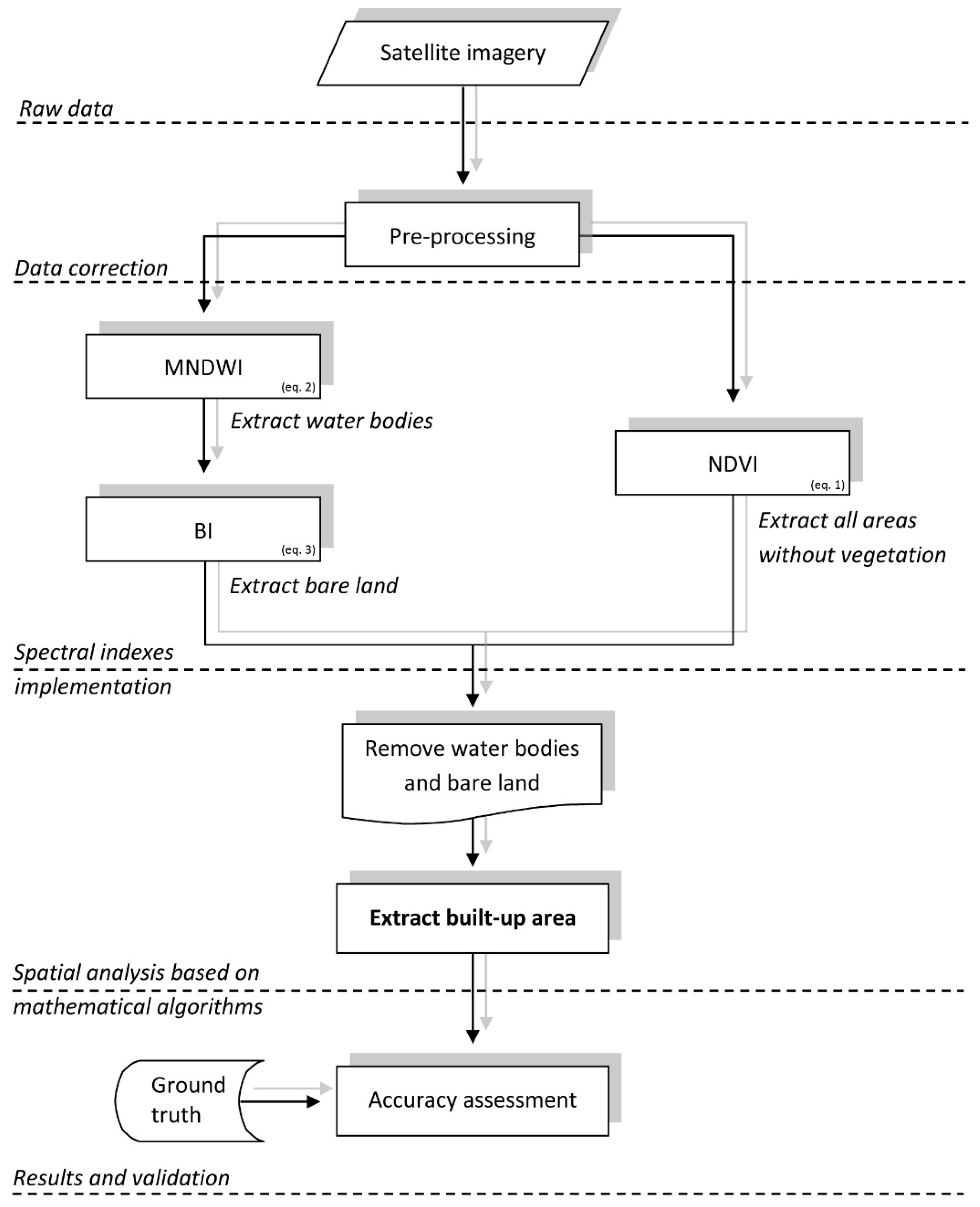 Applsci 10 07722 g002