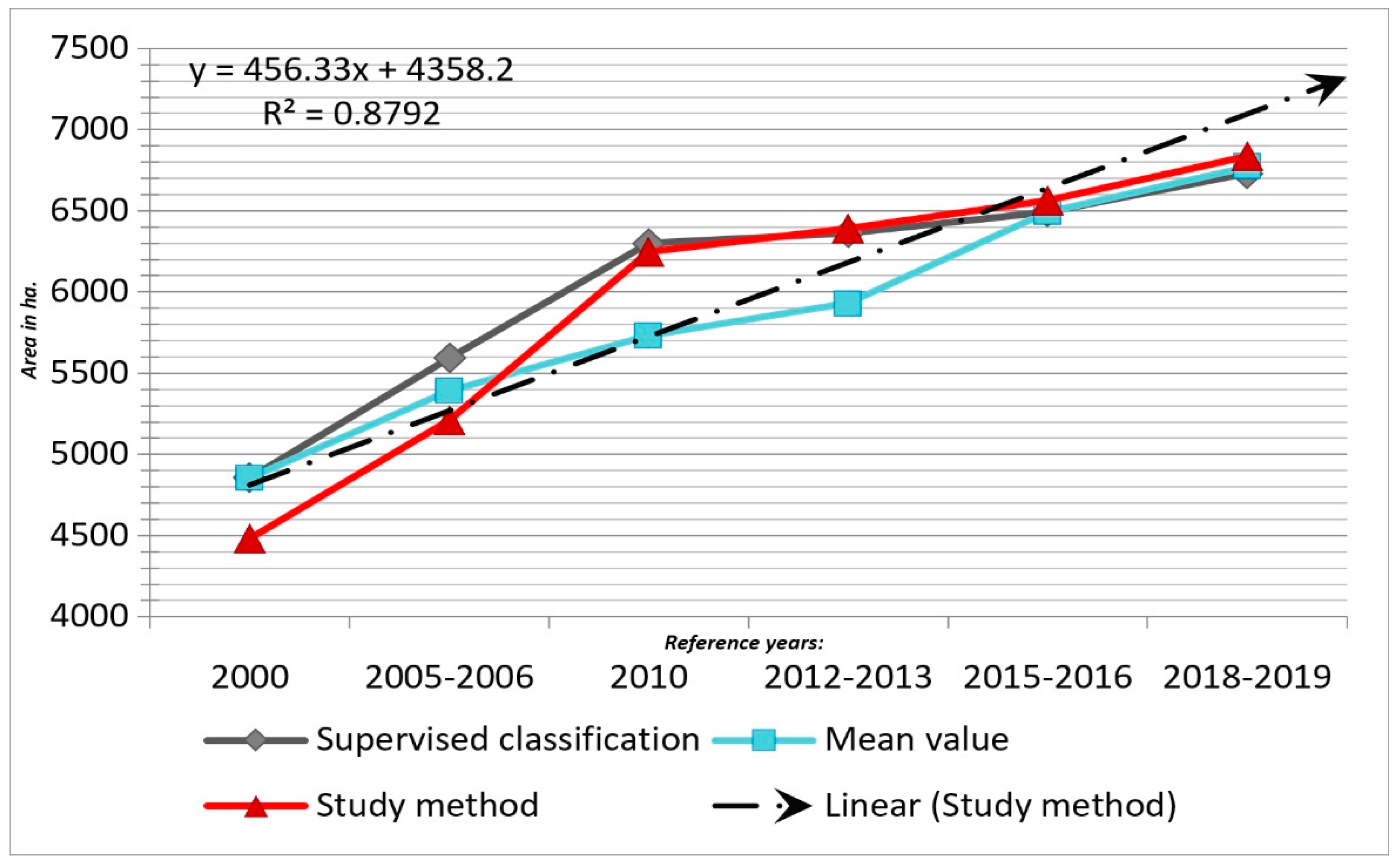 Applsci 10 07722 g006
