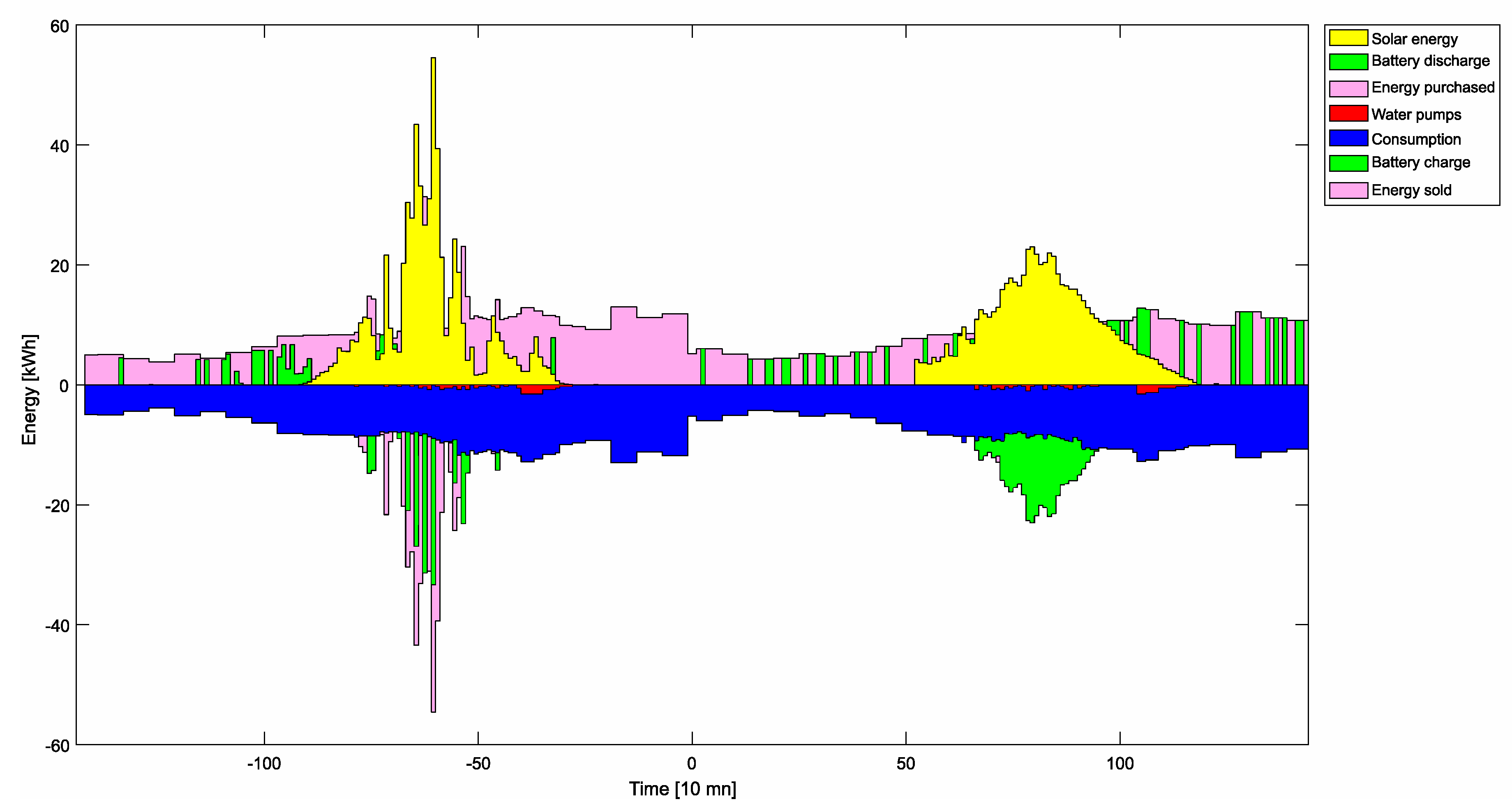 Applsci 10 07723 g006