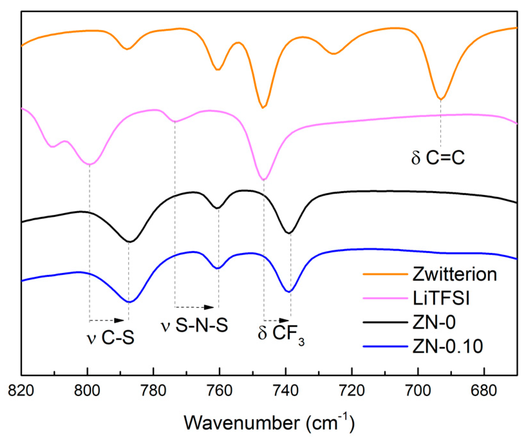 Applsci 10 07724 g002