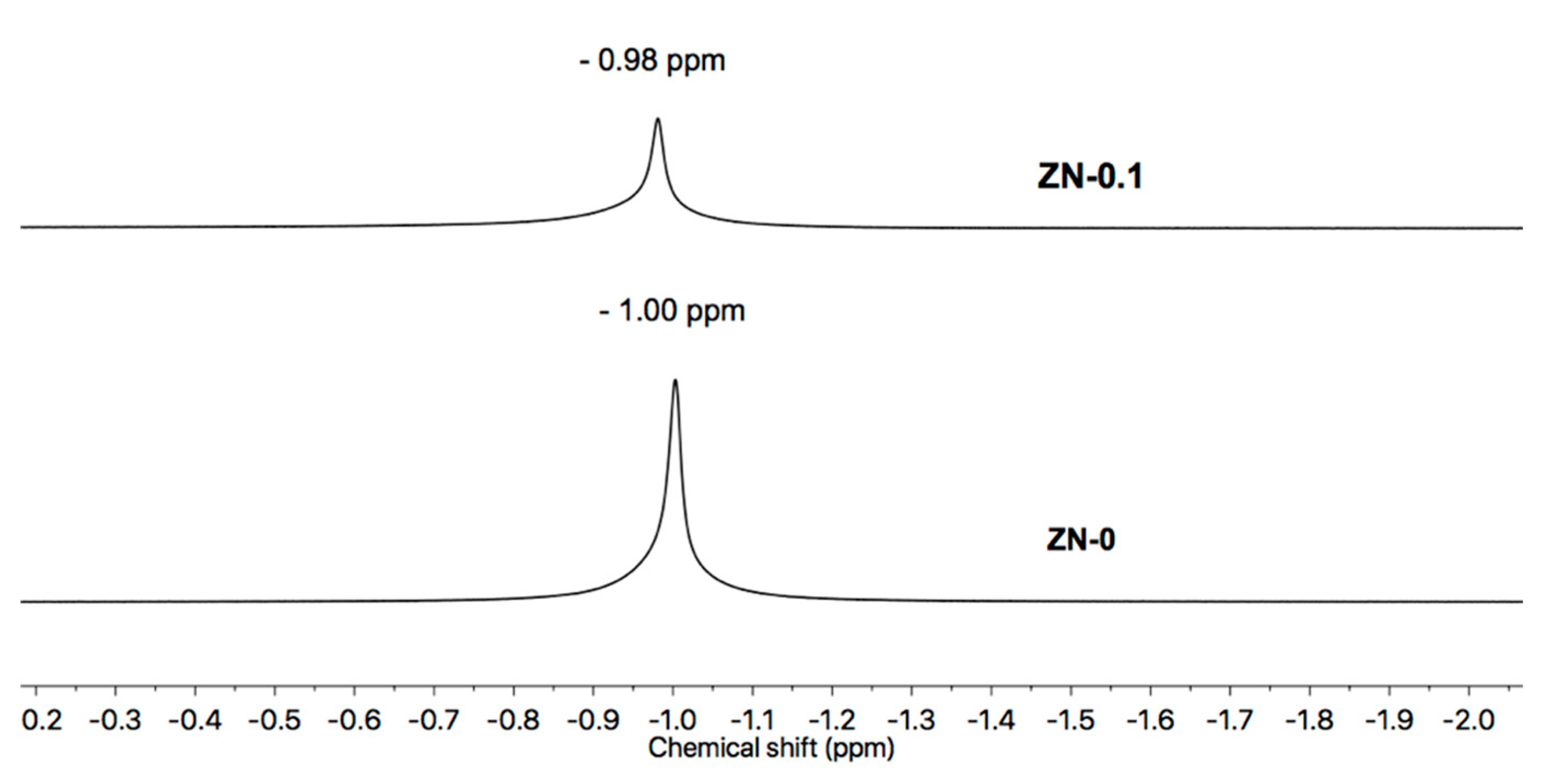 Applsci 10 07724 g003