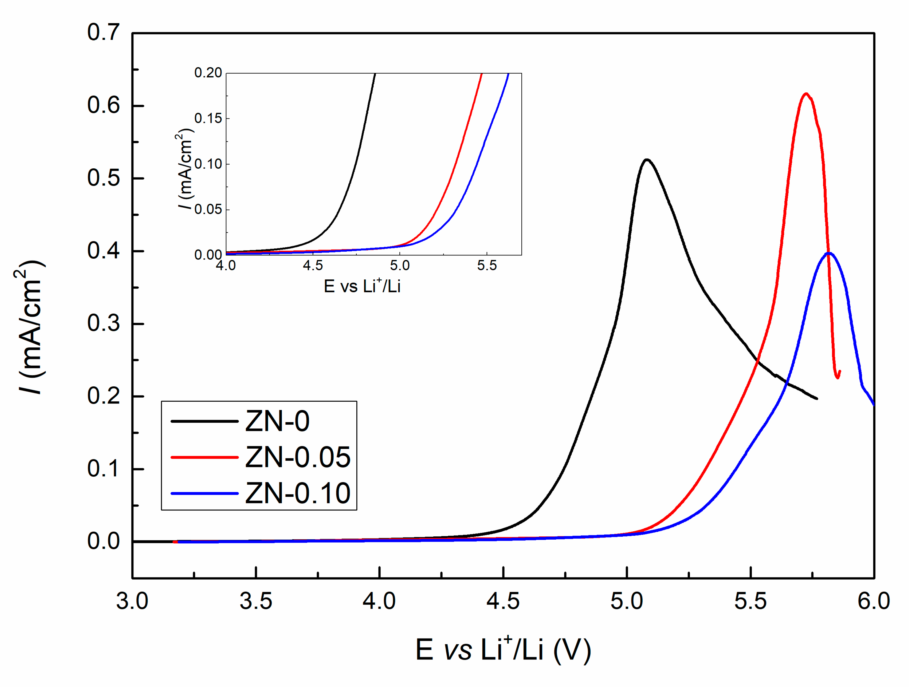 Applsci 10 07724 g005