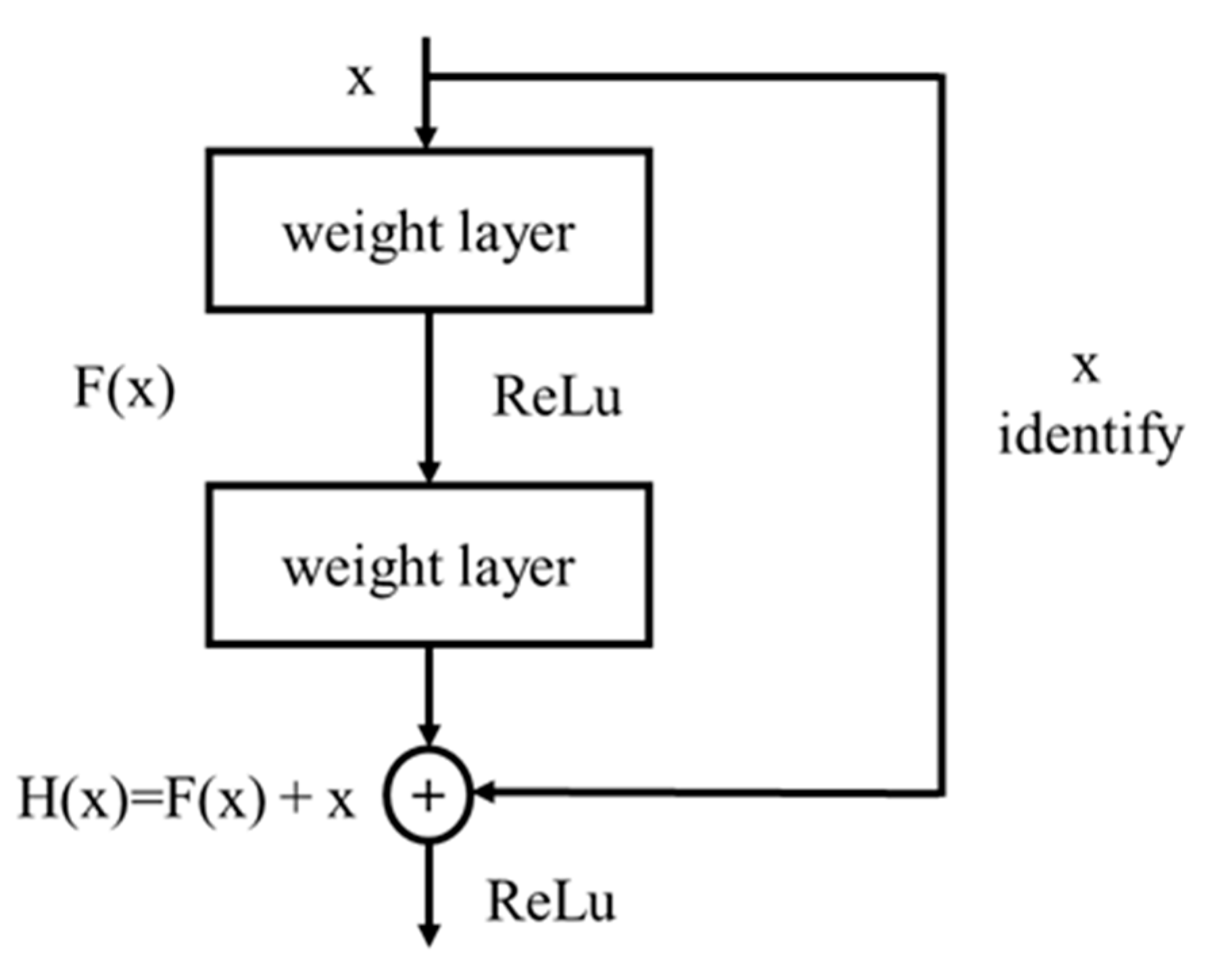 Applsci 10 07726 g003